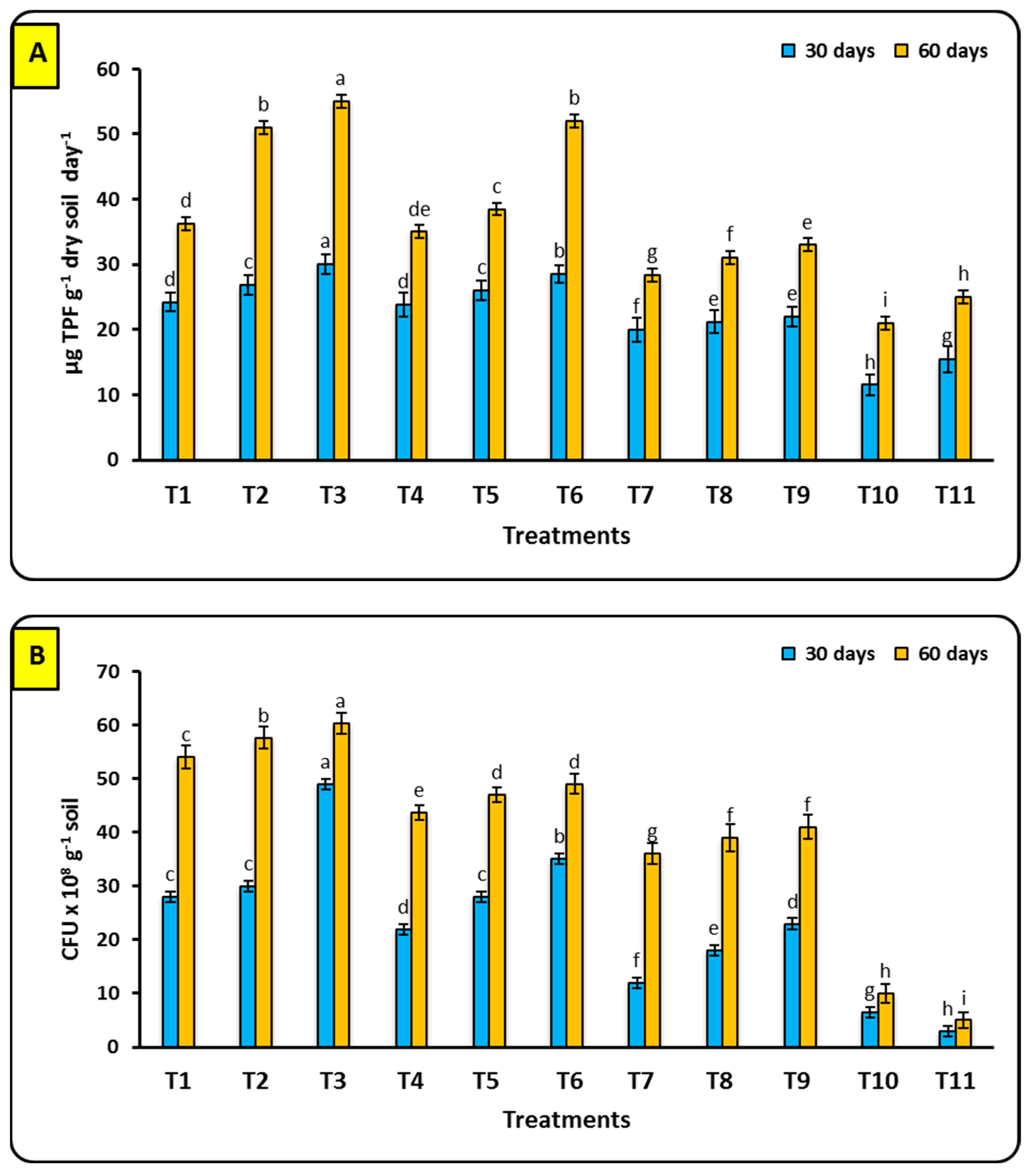 Horticulturae 10 01284 g004
