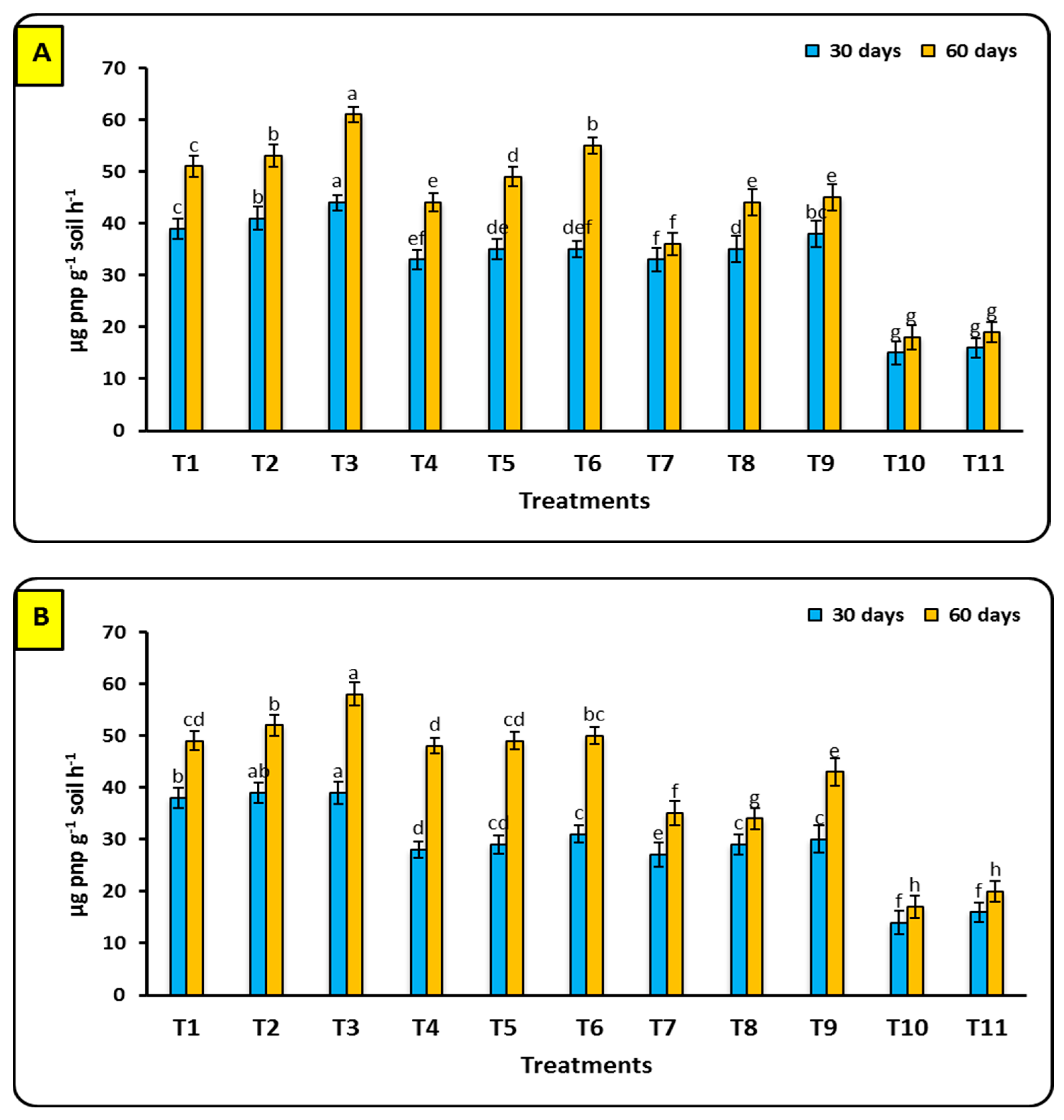 Horticulturae 10 01284 g005