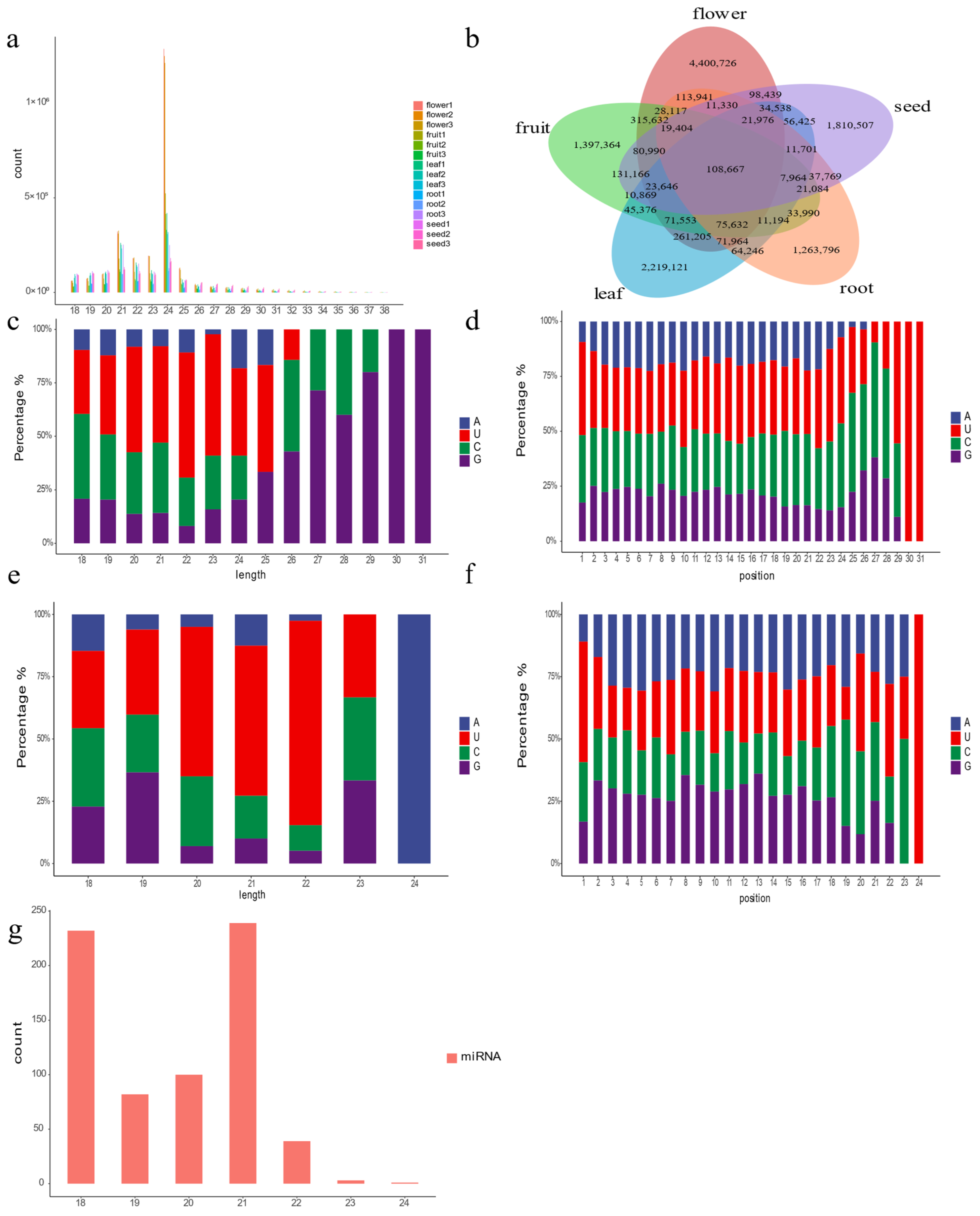 Horticulturae 10 01285 g001
