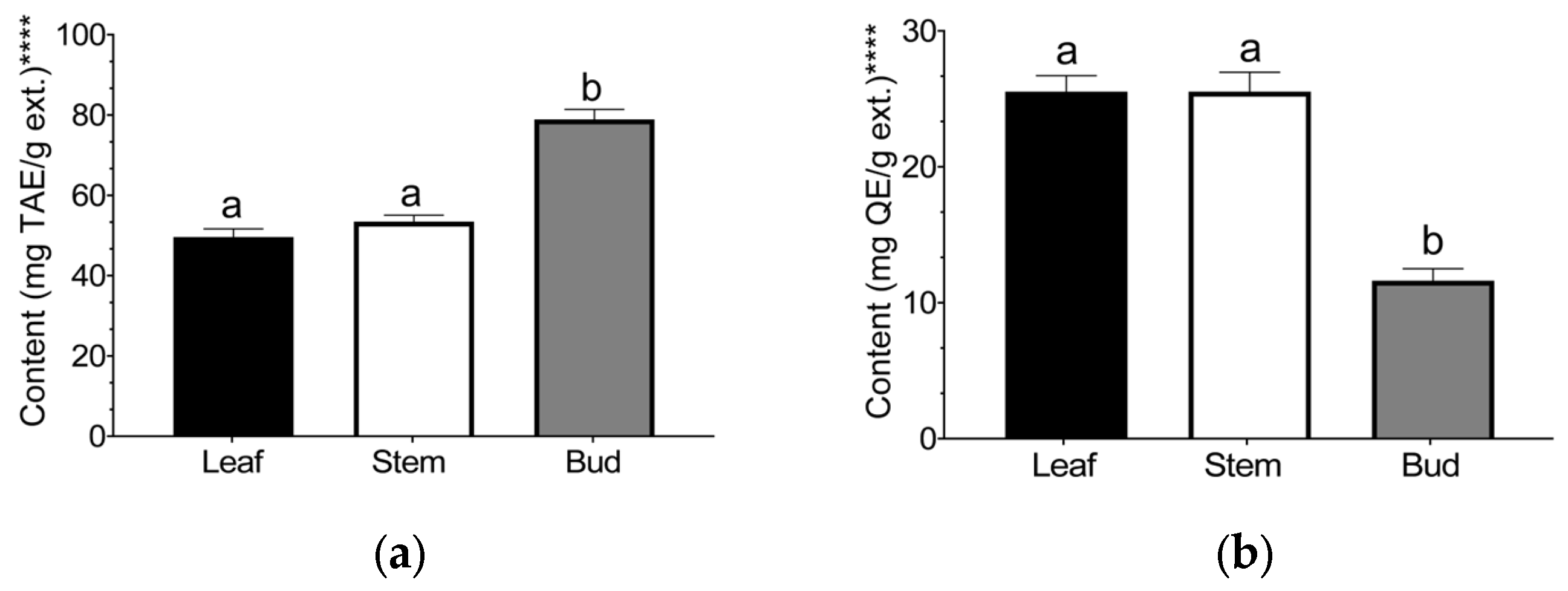 Horticulturae 10 01286 g003 Horticulturae 10 01286 g003