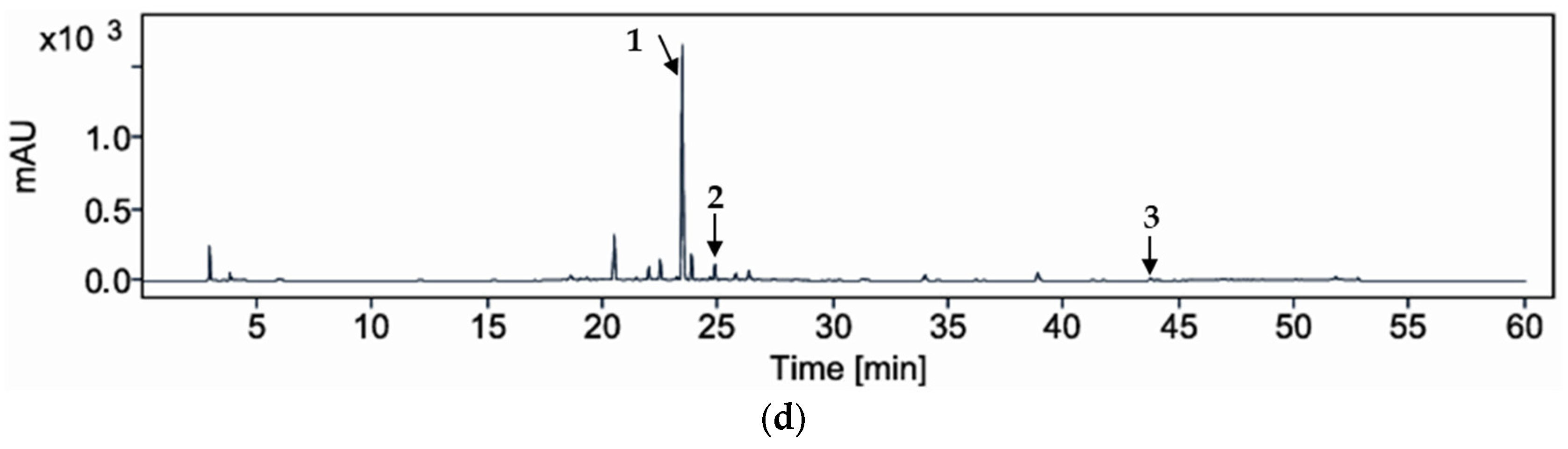 Horticulturae 10 01286 g004b Horticulturae 10 01286 g004b