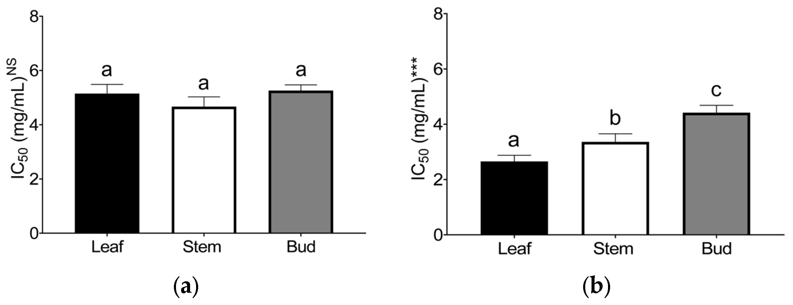 Horticulturae 10 01286 g005 Horticulturae 10 01286 g005