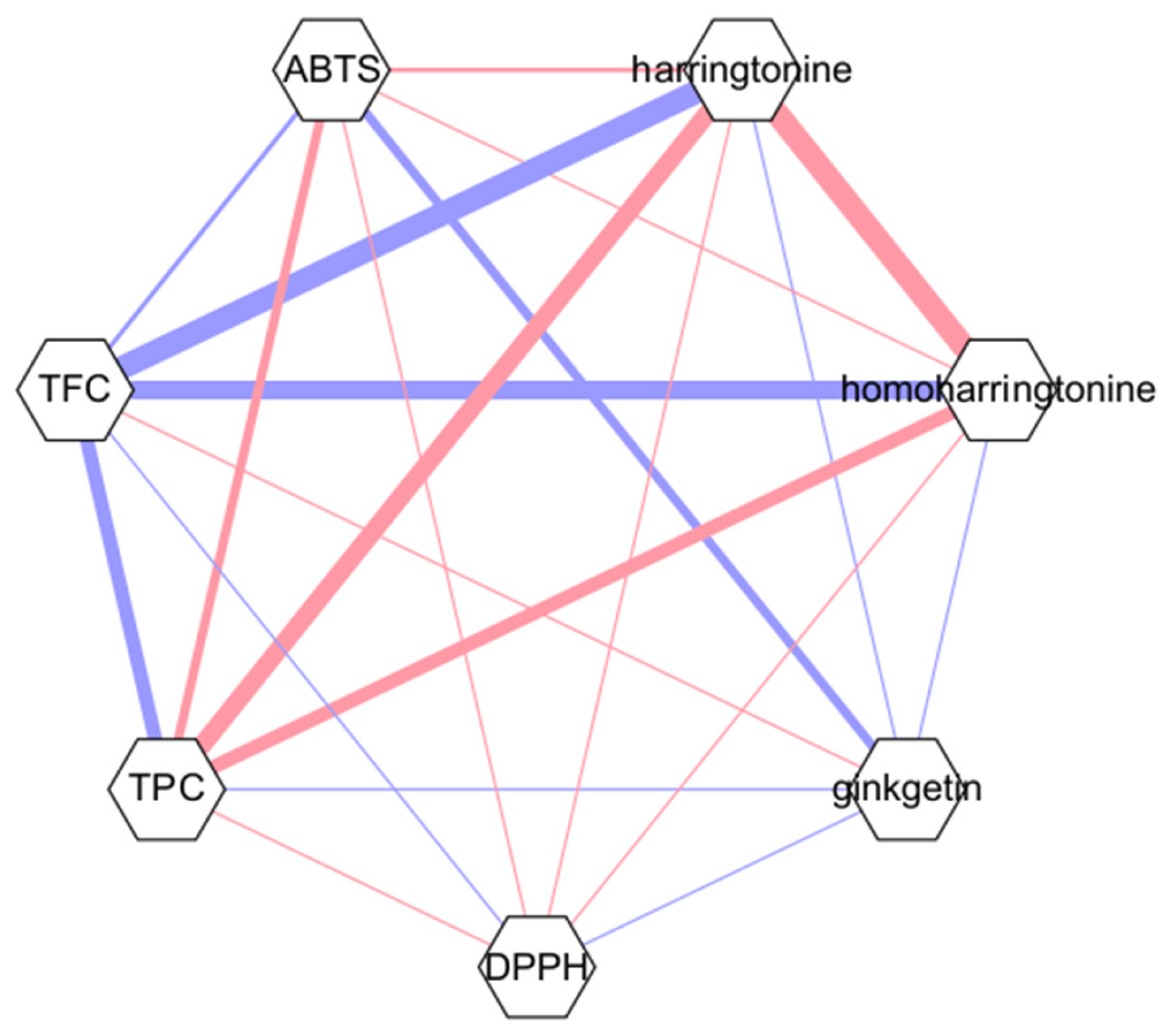 Horticulturae 10 01286 g006 Horticulturae 10 01286 g006