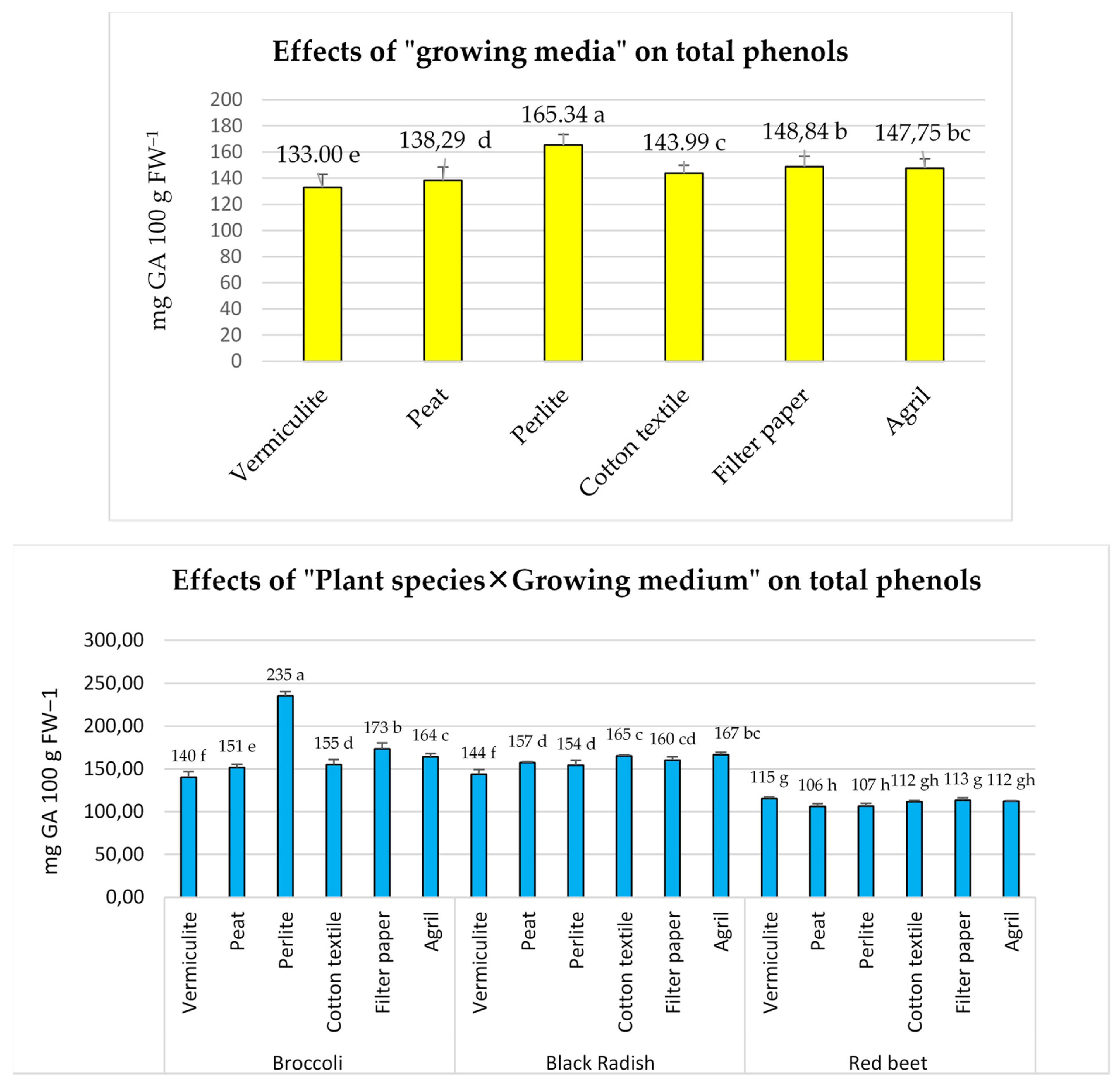 Horticulturae 10 01289 g005