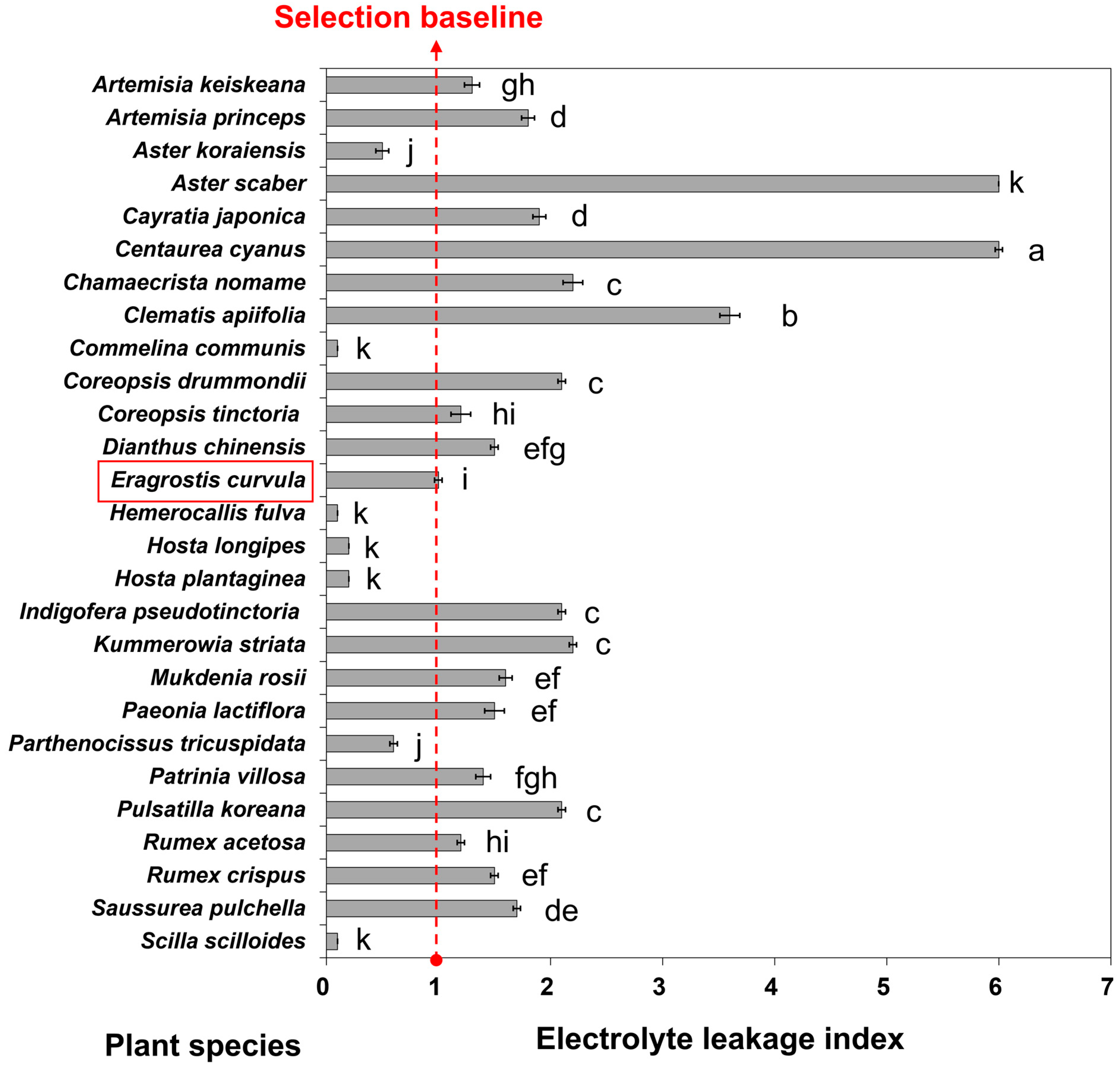 Horticulturae 10 01290 g003 Horticulturae 10 01290 g003