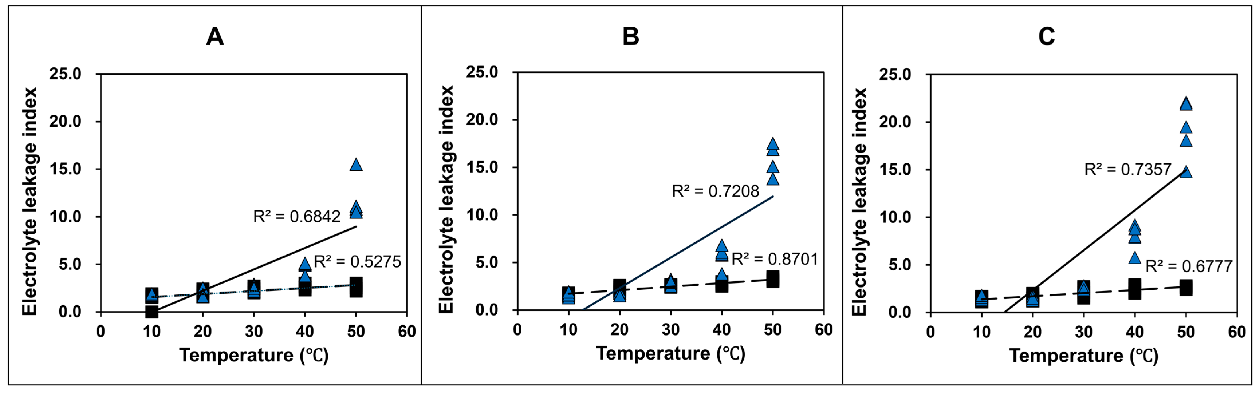 Horticulturae 10 01290 g004 Horticulturae 10 01290 g004