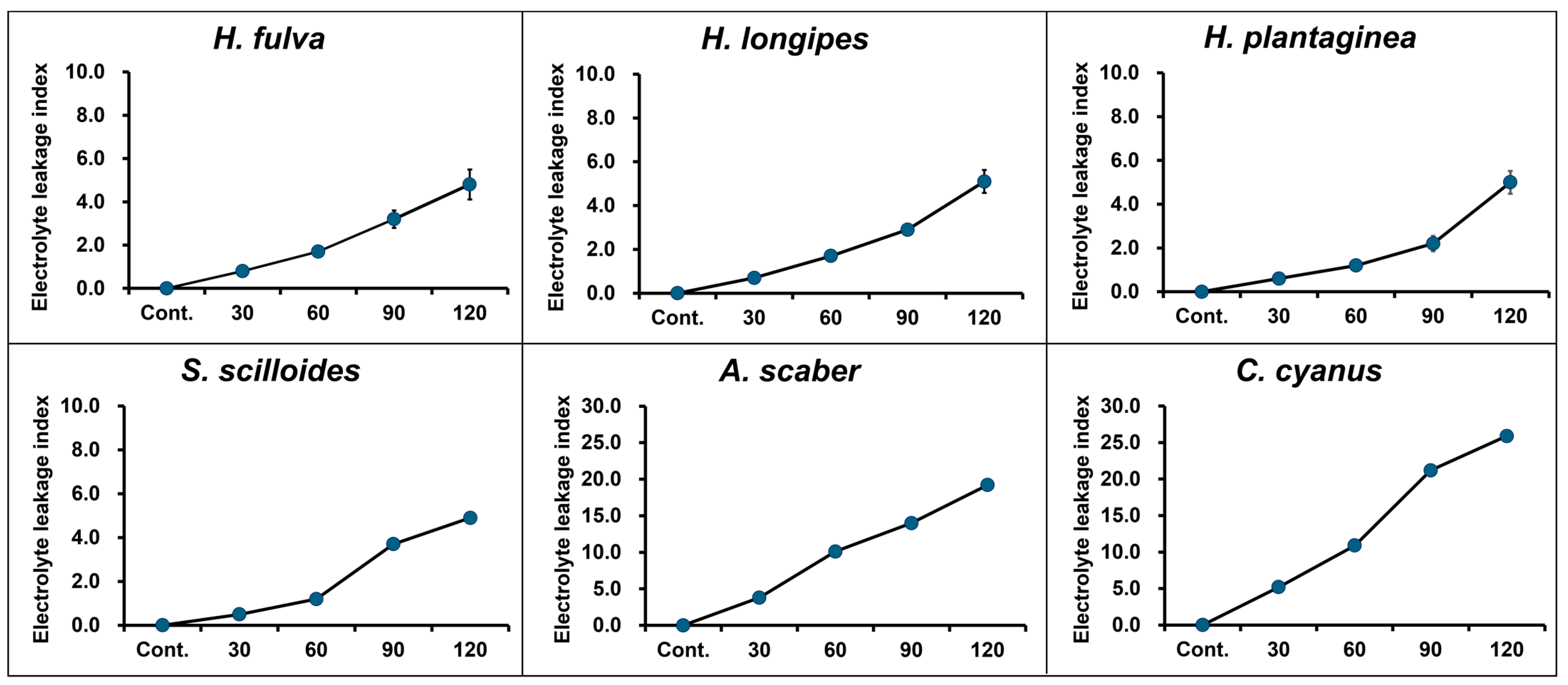 Horticulturae 10 01290 g006 Horticulturae 10 01290 g006