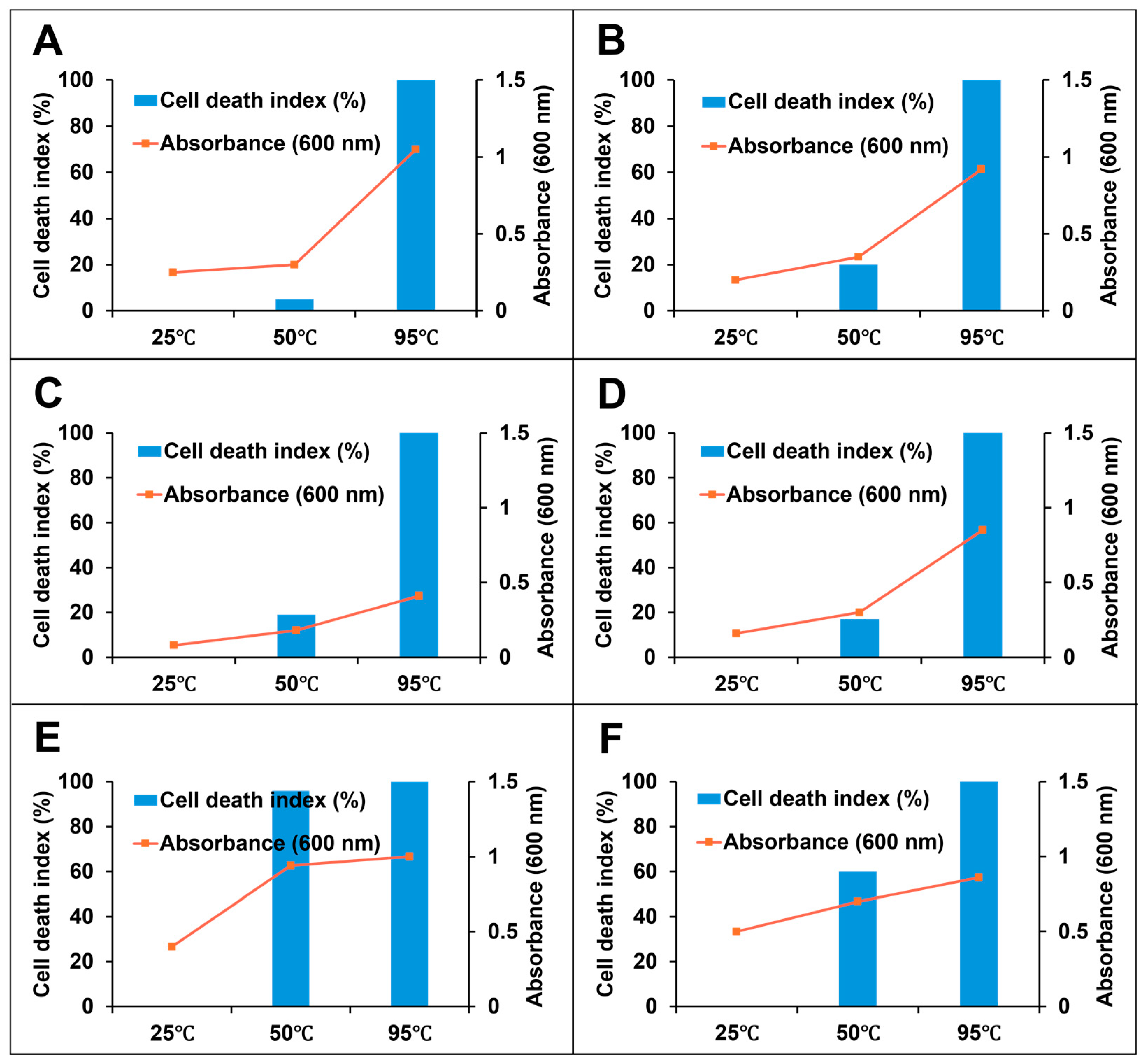 Horticulturae 10 01290 g008 Horticulturae 10 01290 g008