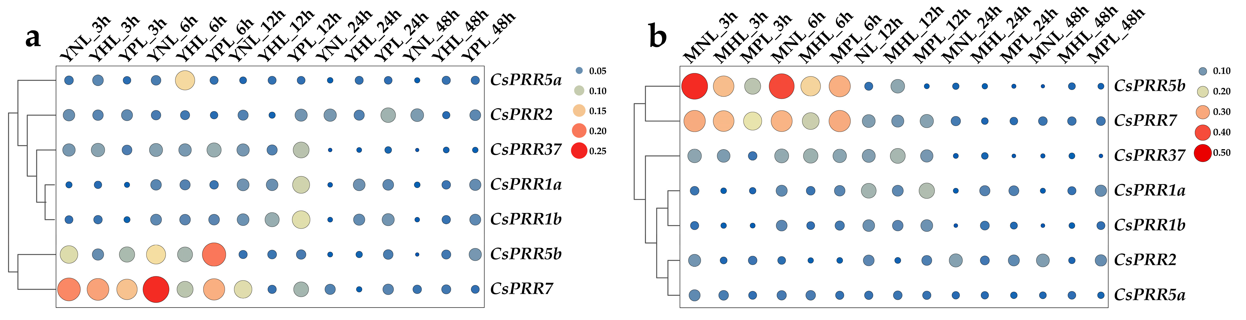 Horticulturae 10 01294 g007