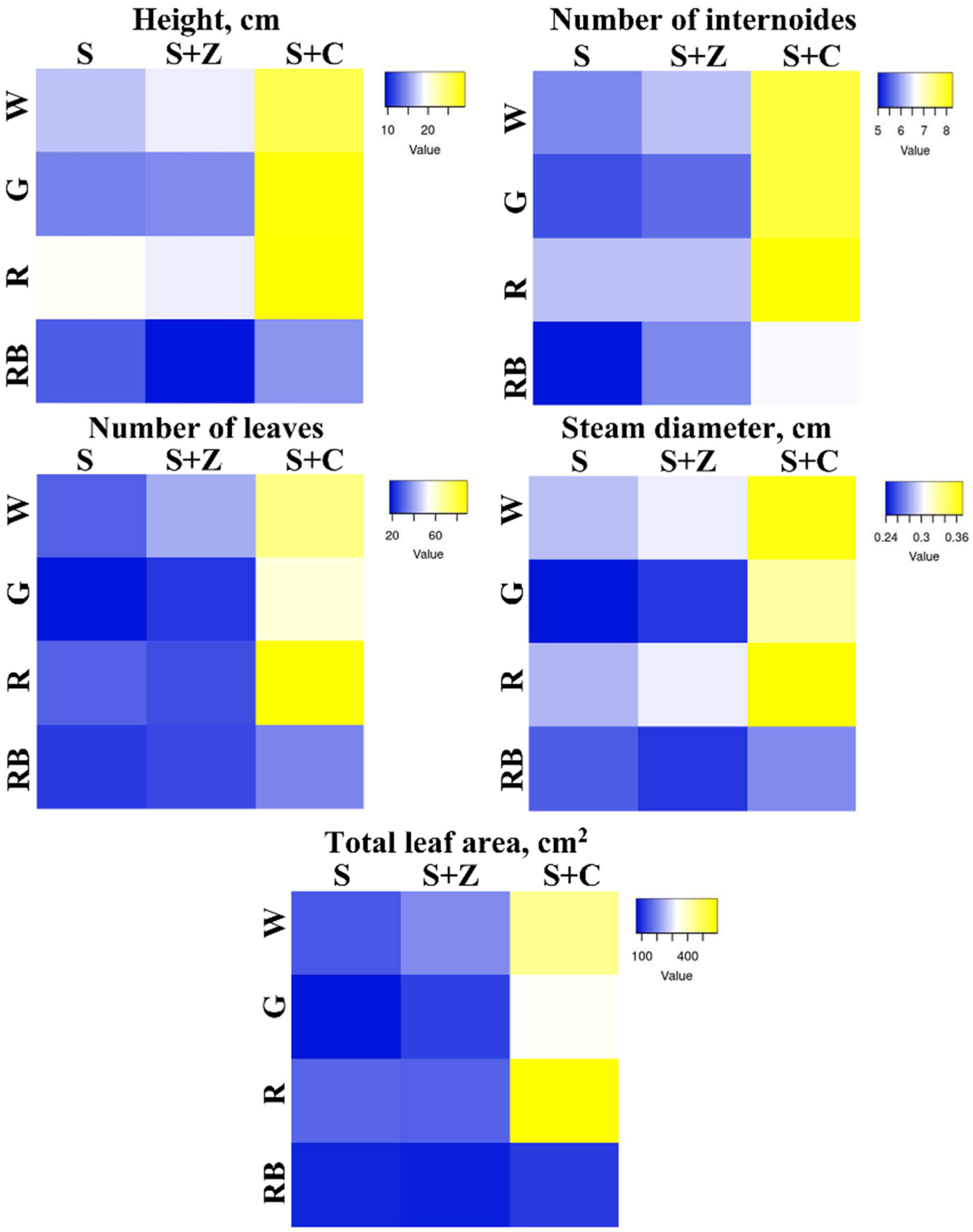 Horticulturae 10 01295 g002