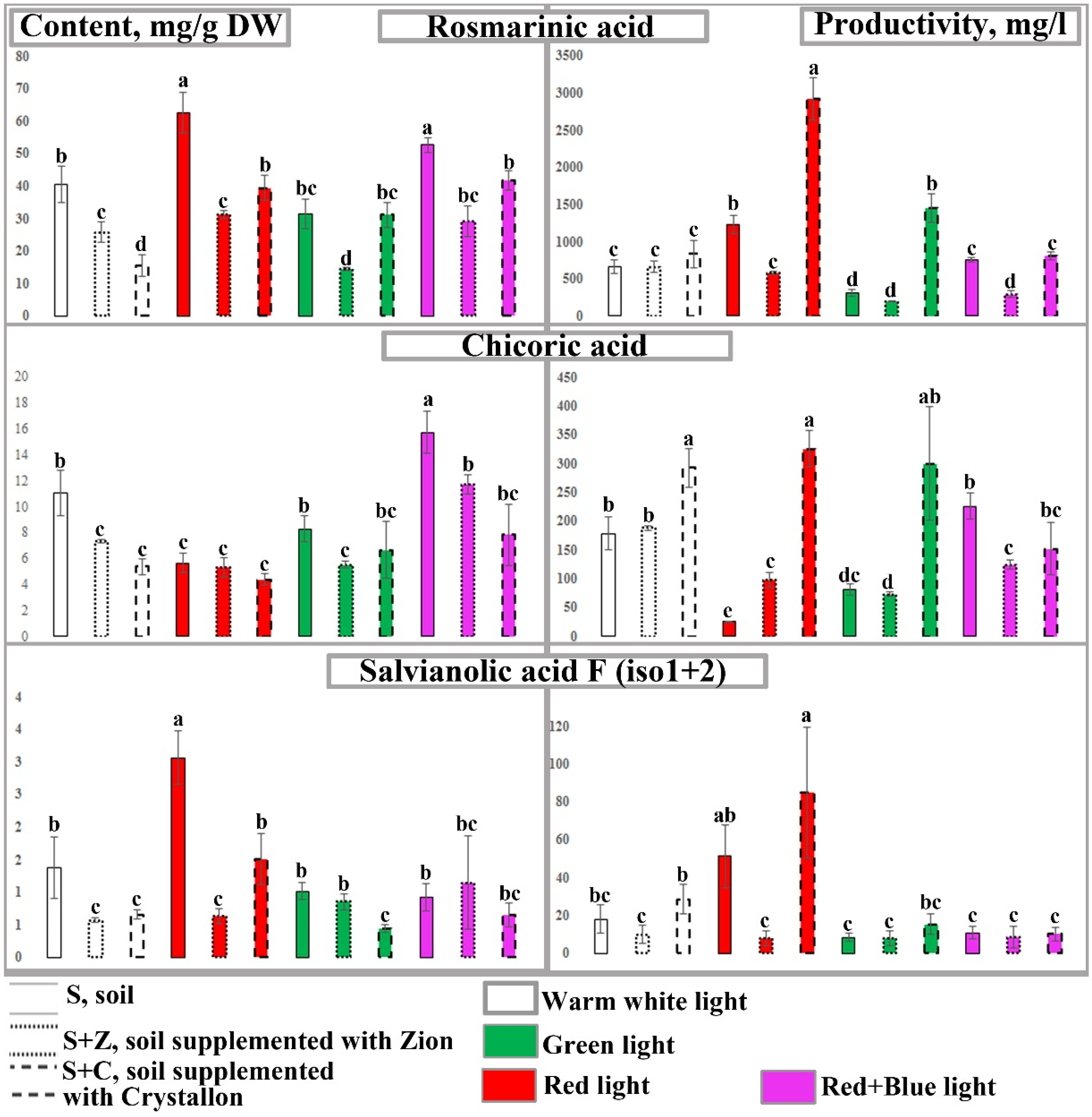 Horticulturae 10 01295 g004