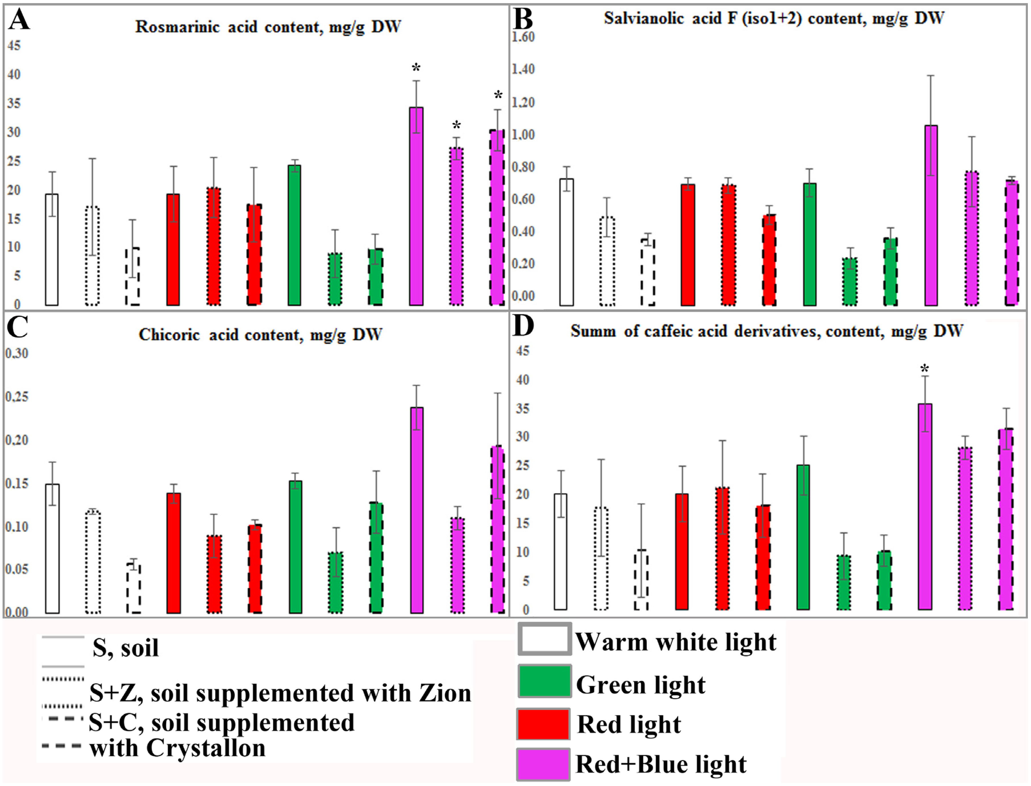 Horticulturae 10 01295 g005