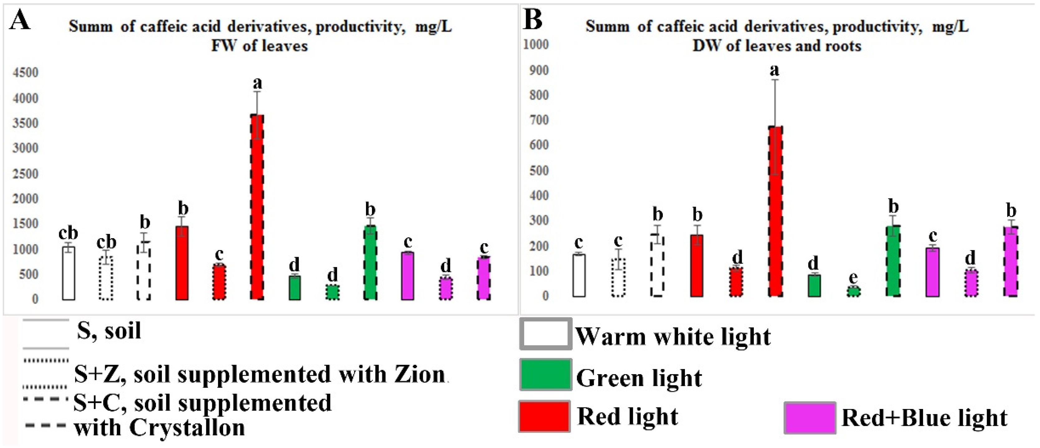 Horticulturae 10 01295 g006