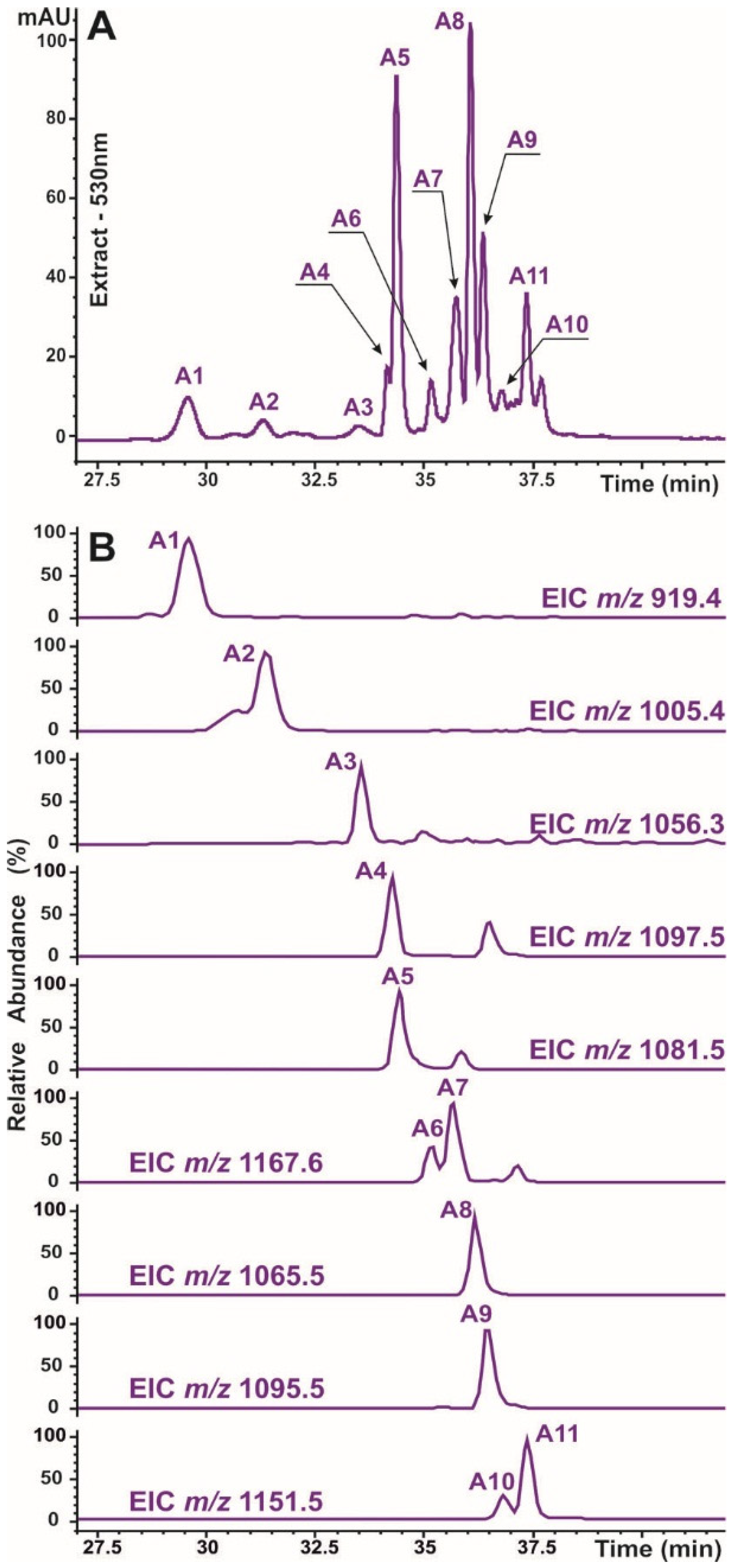 Horticulturae 10 01295 g007