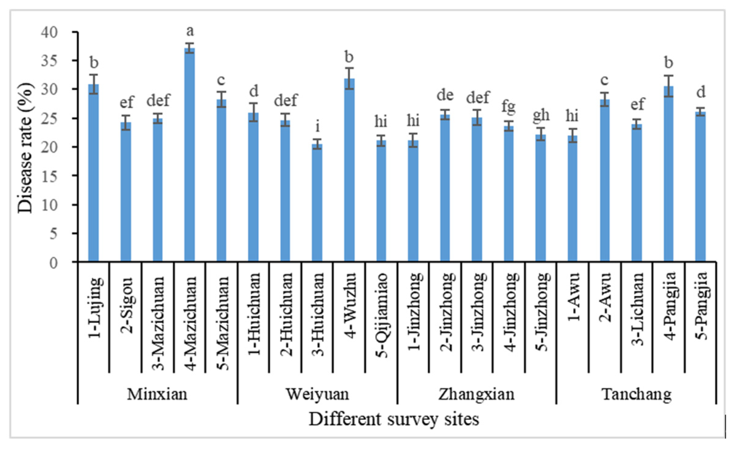 Horticulturae 10 01300 g003