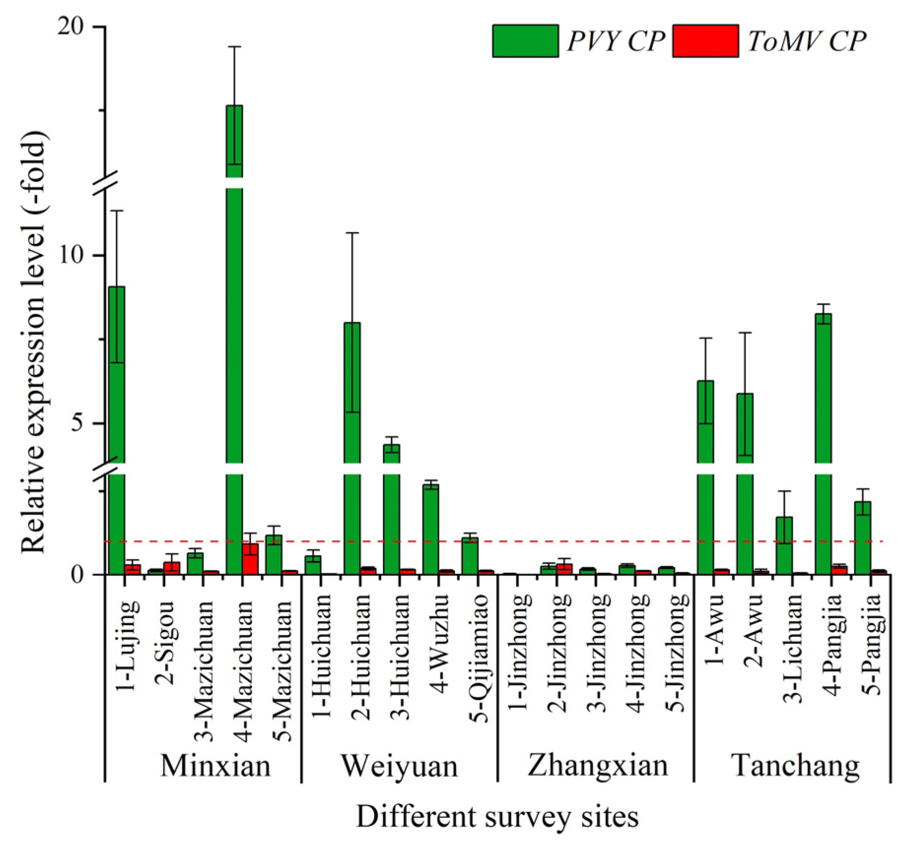 Horticulturae 10 01300 g005