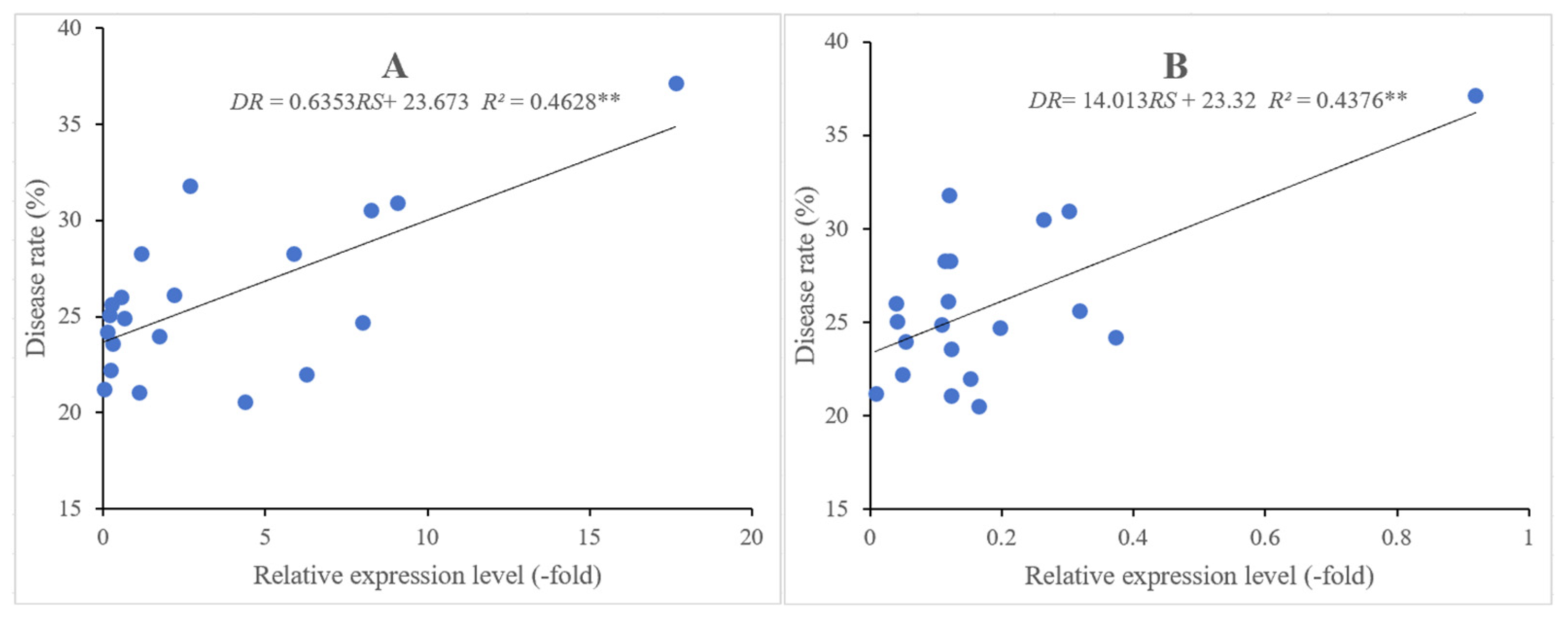 Horticulturae 10 01300 g006