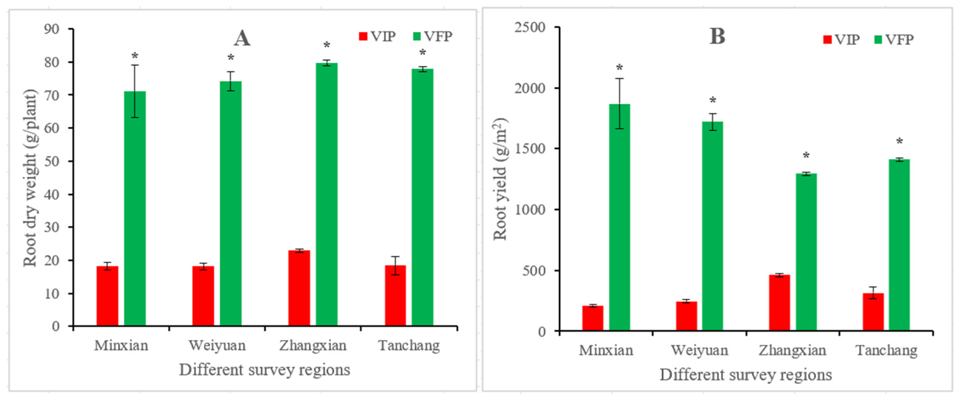 Horticulturae 10 01300 g007