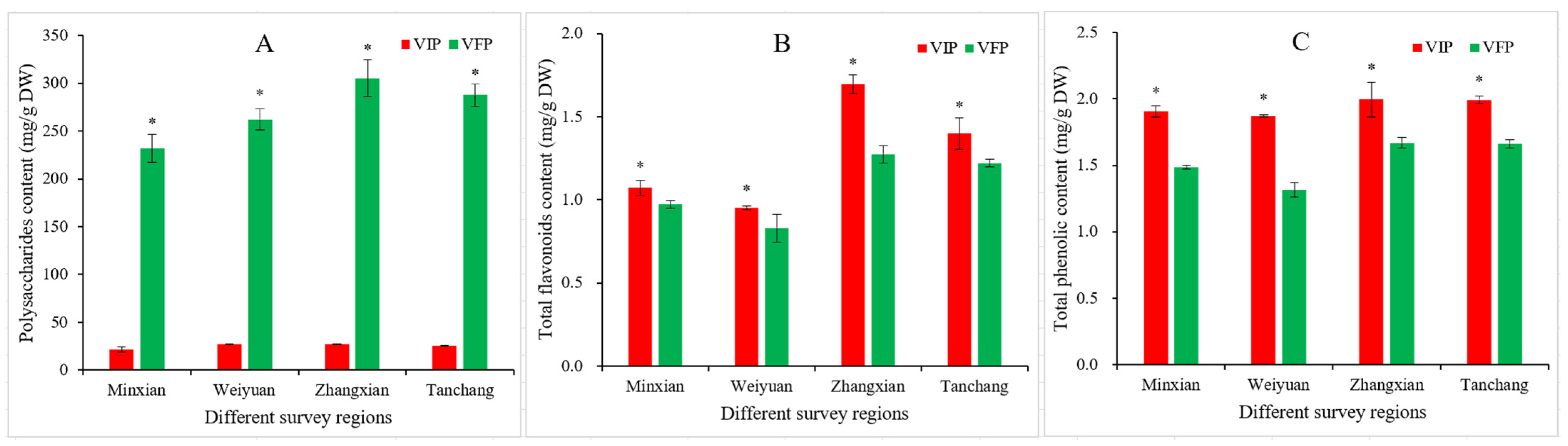 Horticulturae 10 01300 g009