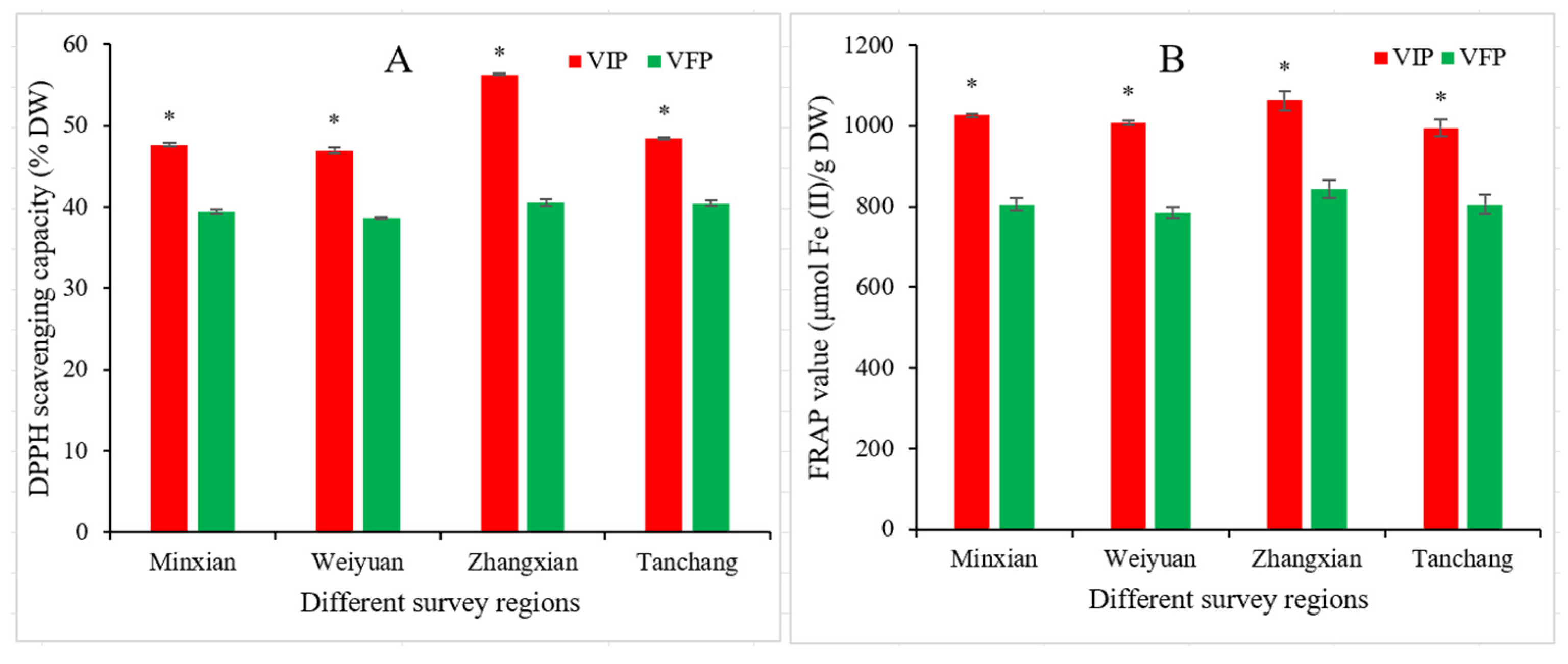 Horticulturae 10 01300 g010