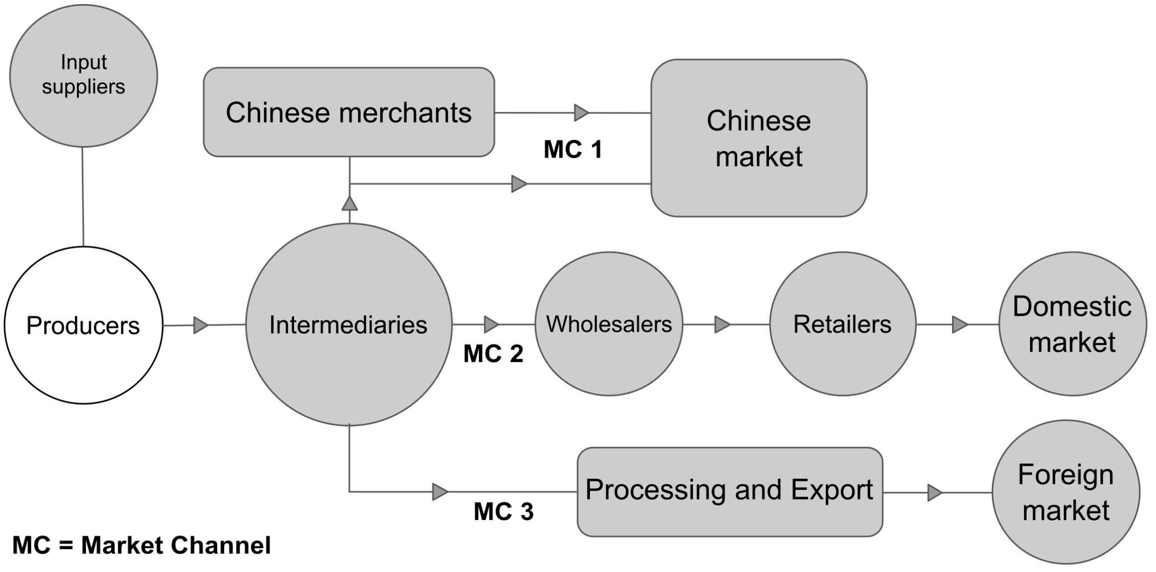 Horticulturae 10 01301 g003