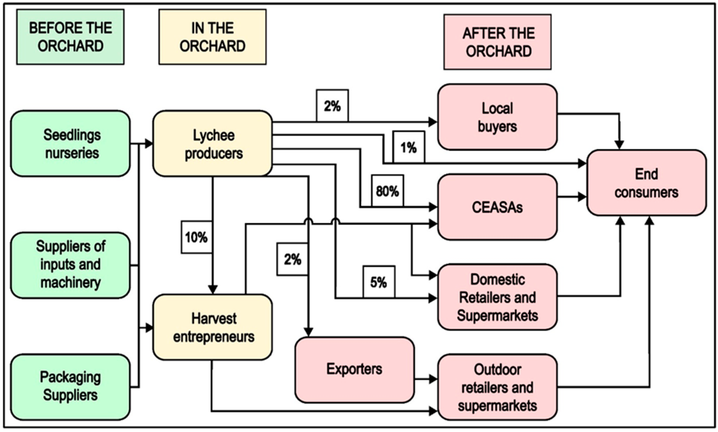 Horticulturae 10 01301 g005