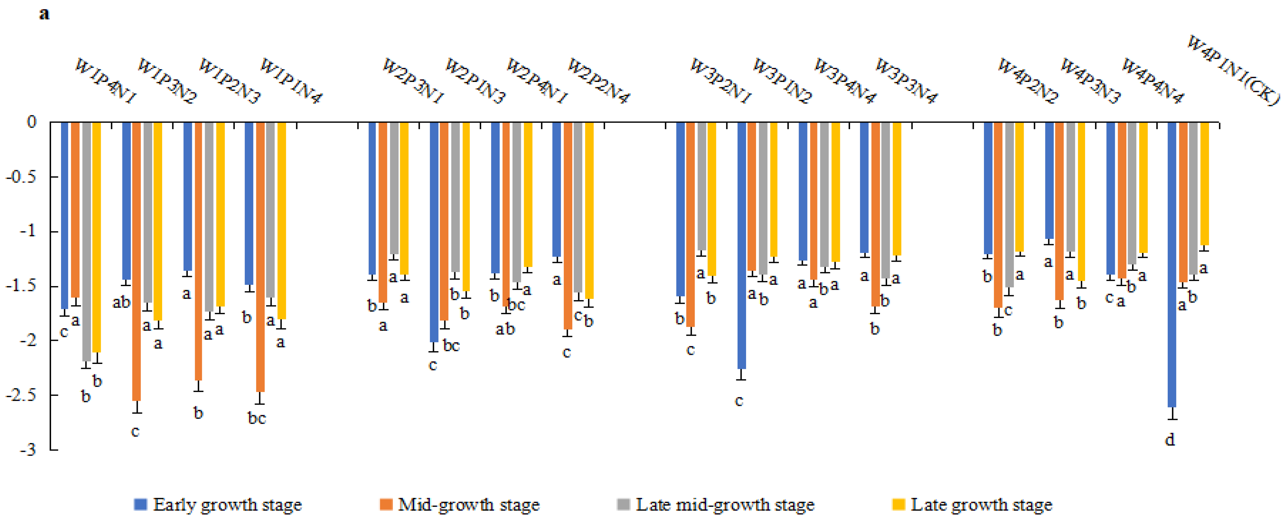 Horticulturae 10 01302 g001a