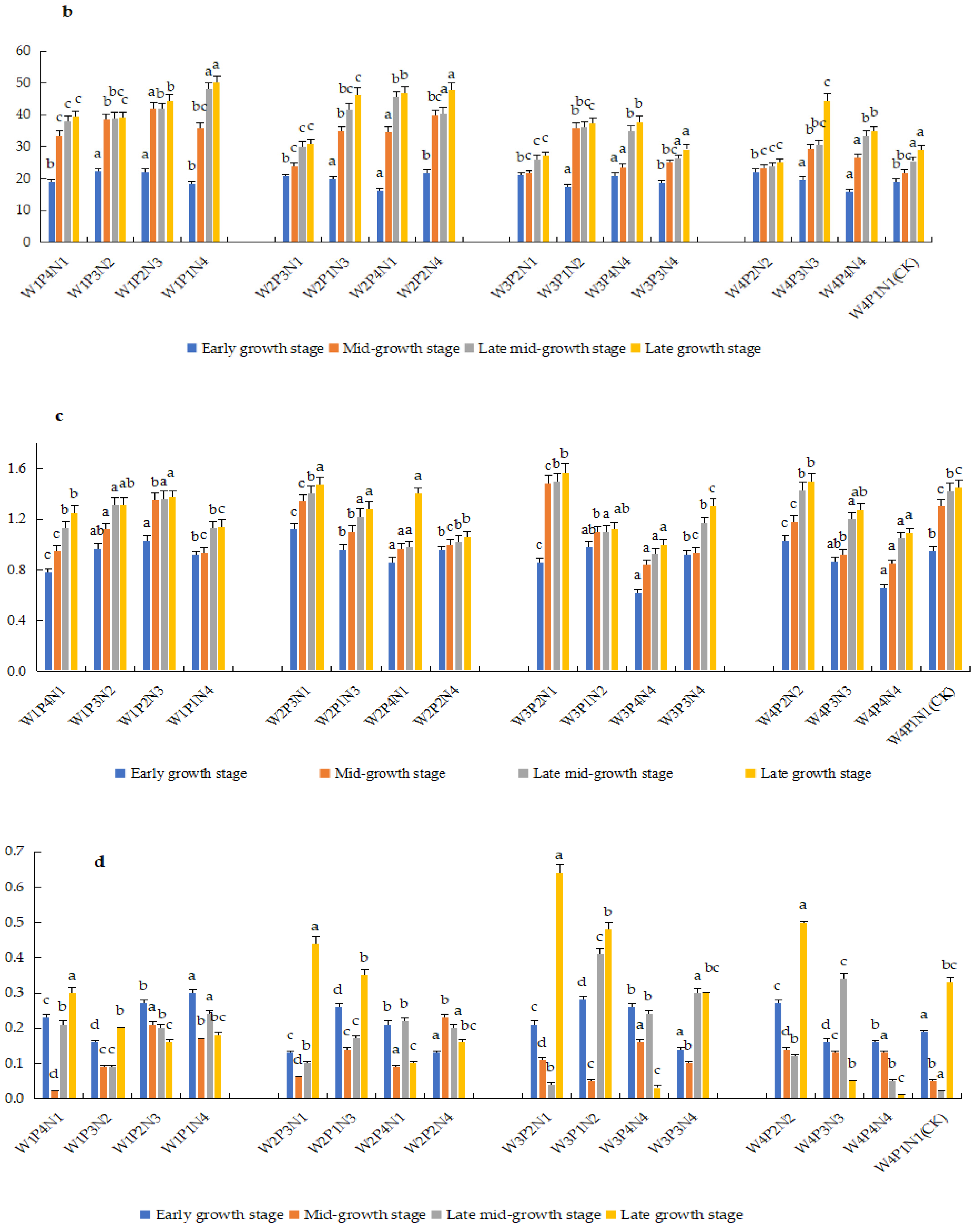 Horticulturae 10 01302 g001b