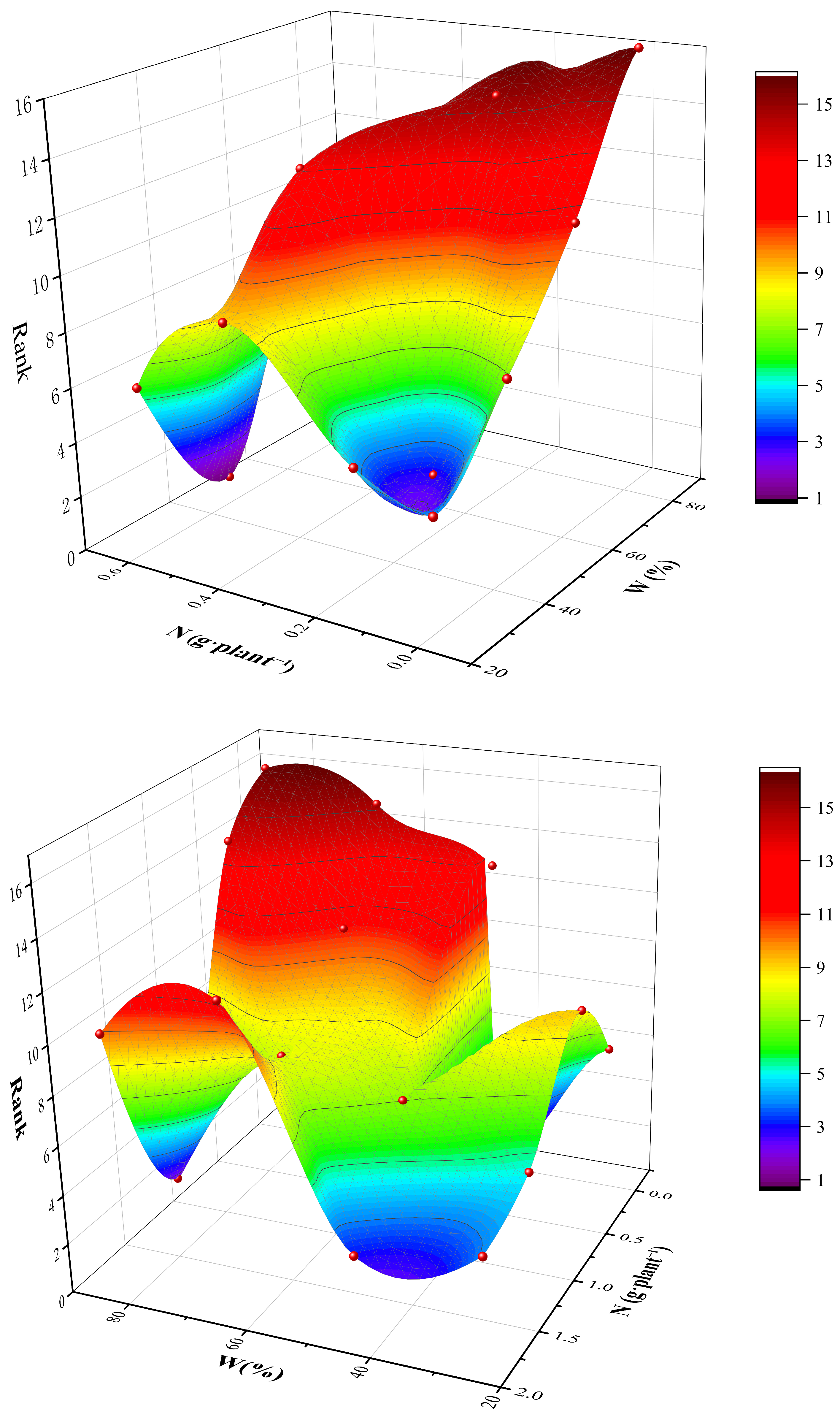 Horticulturae 10 01302 g002a
