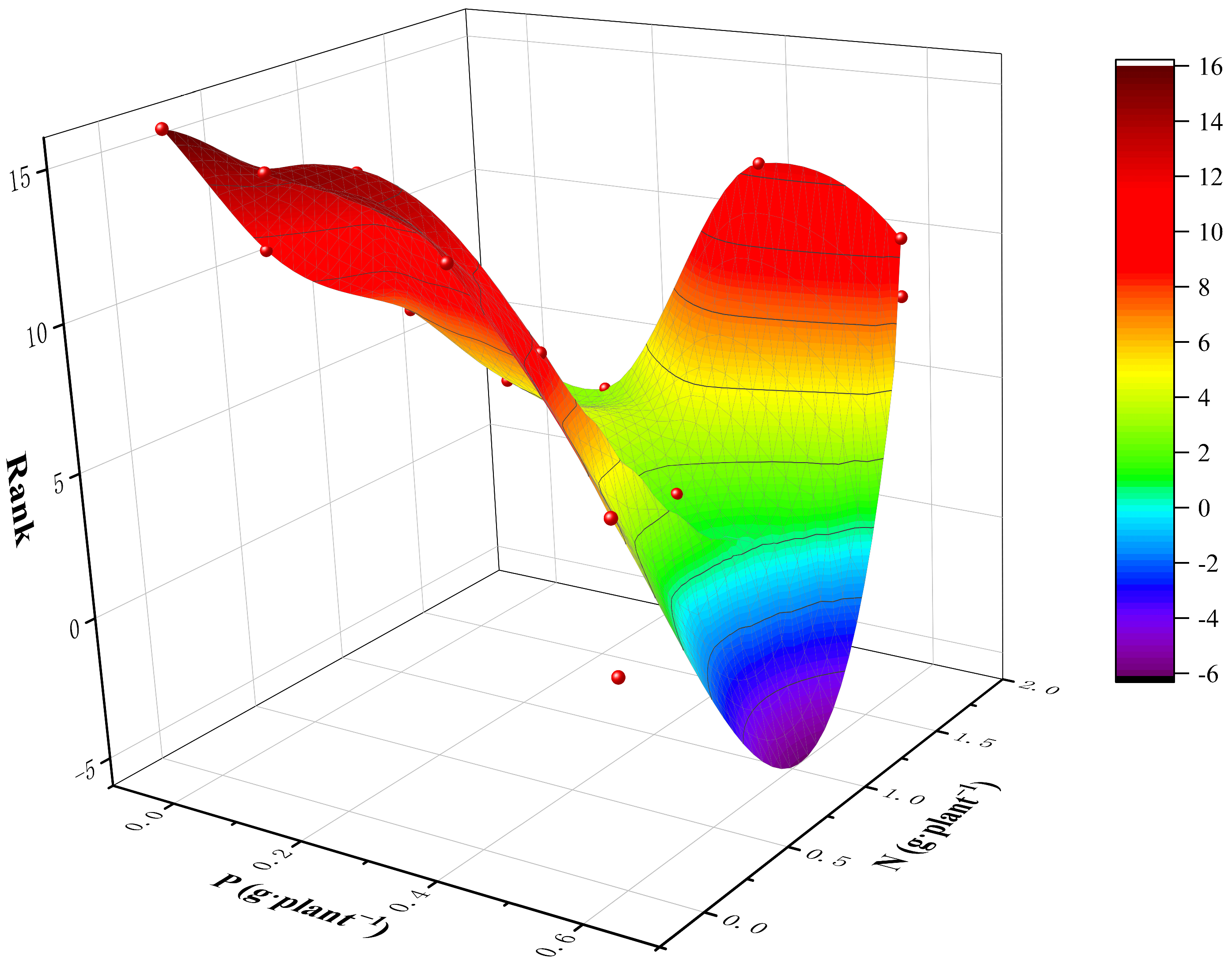 Horticulturae 10 01302 g002b