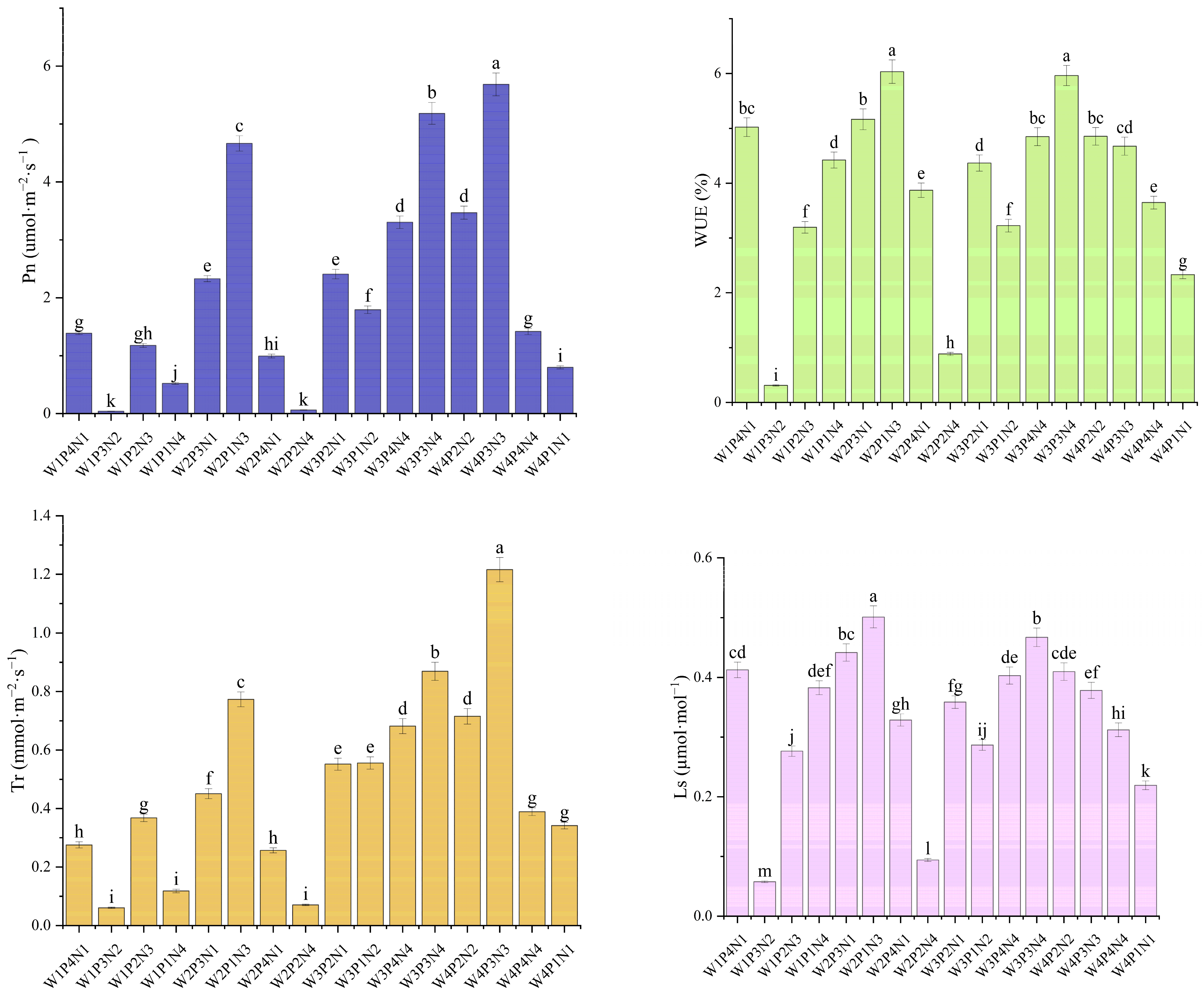 Horticulturae 10 01302 g003a