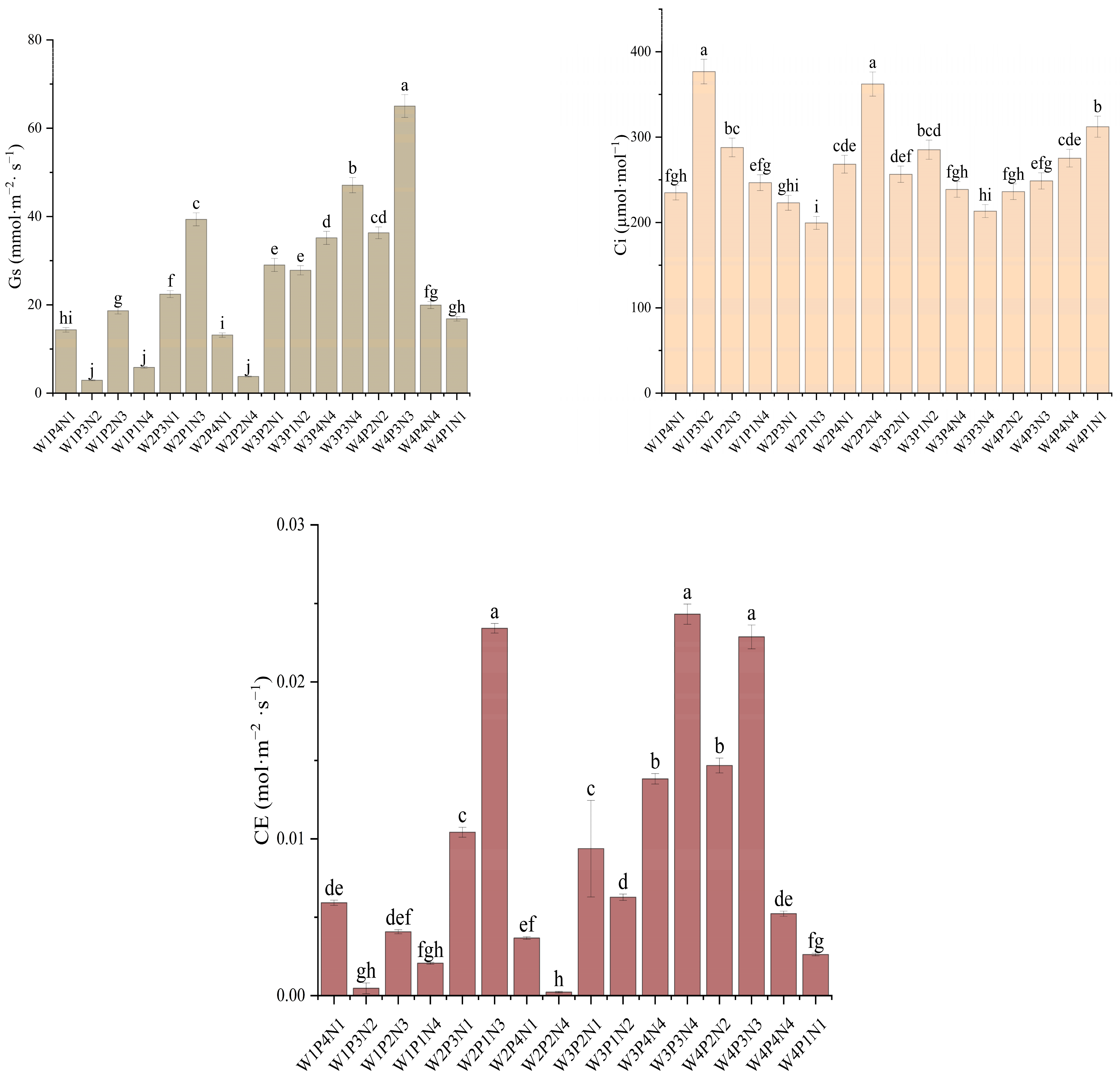 Horticulturae 10 01302 g003b