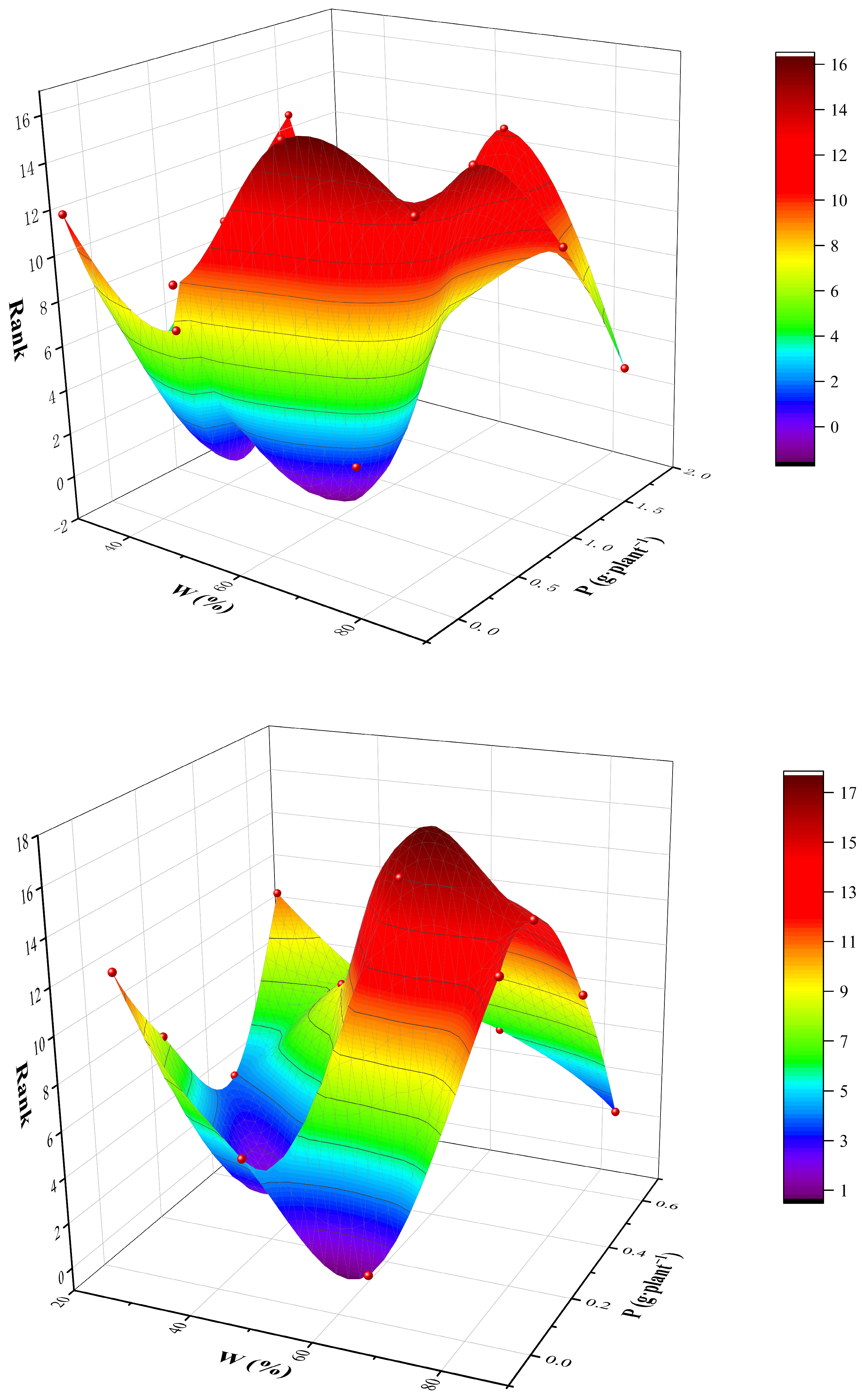 Horticulturae 10 01302 g004a