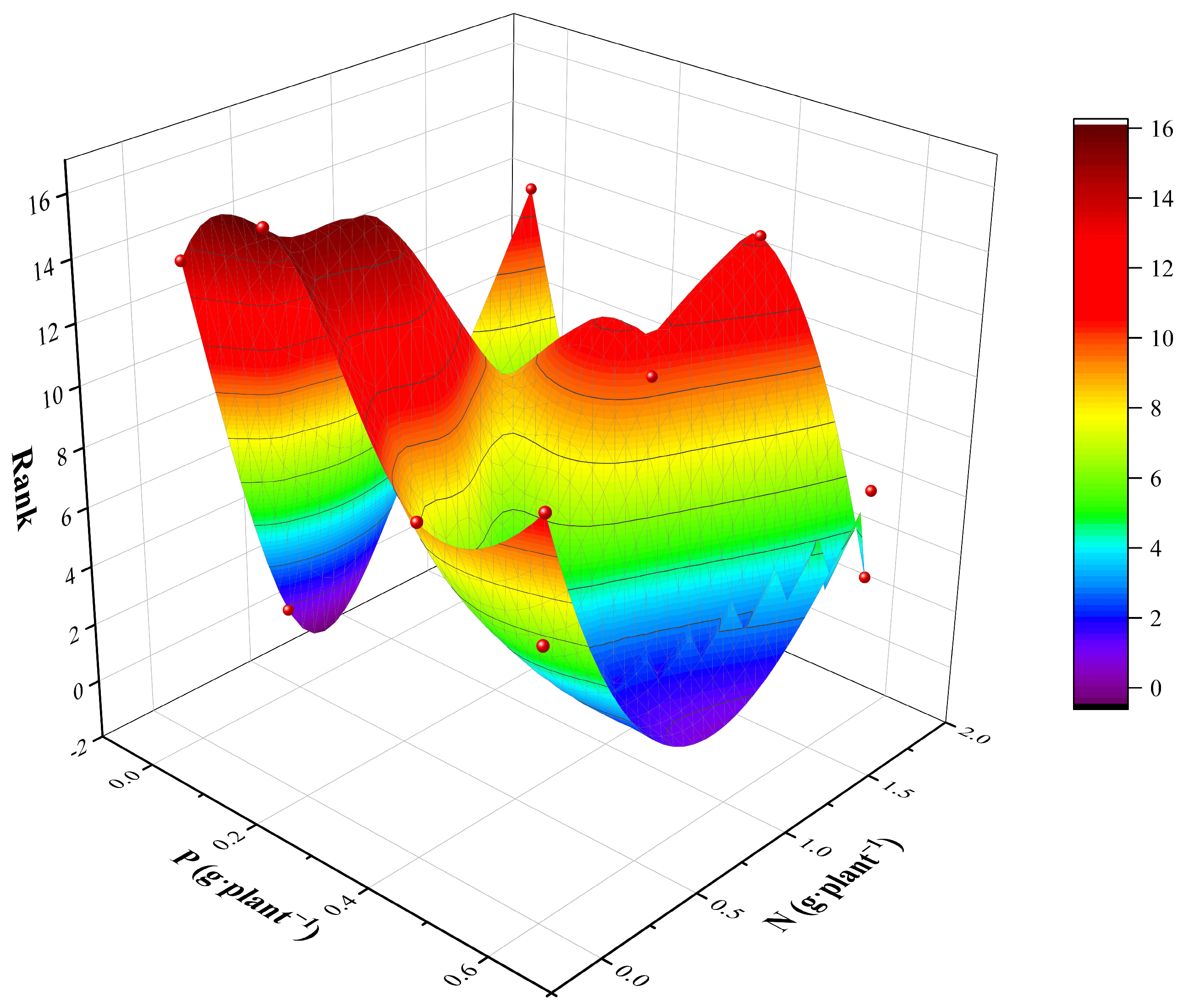 Horticulturae 10 01302 g004b