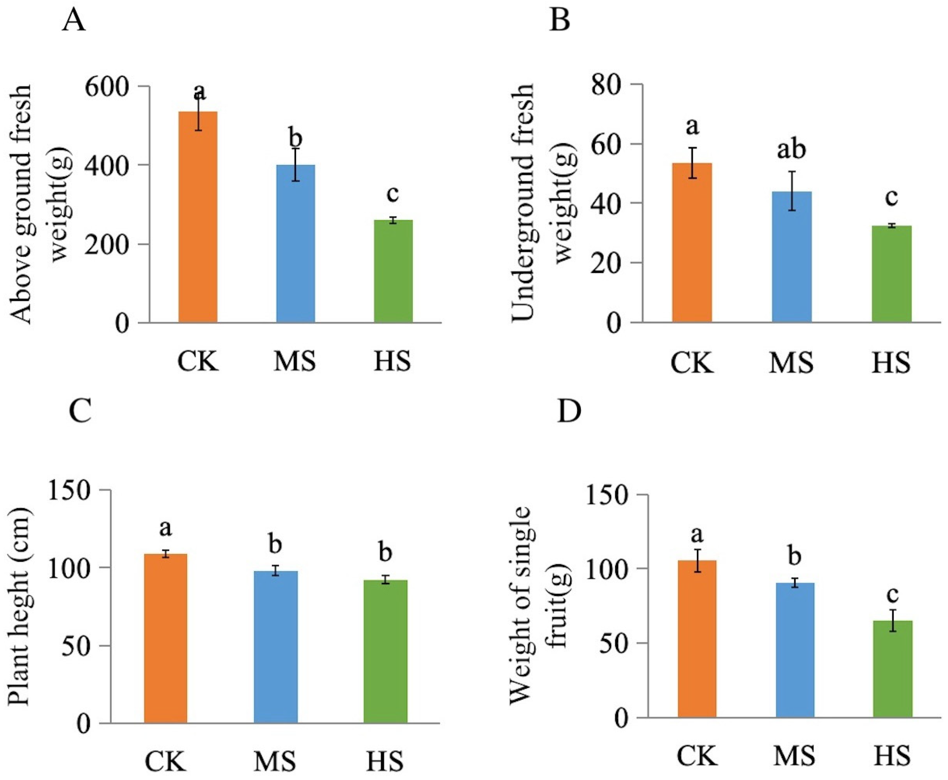 Horticulturae 10 01303 g001
