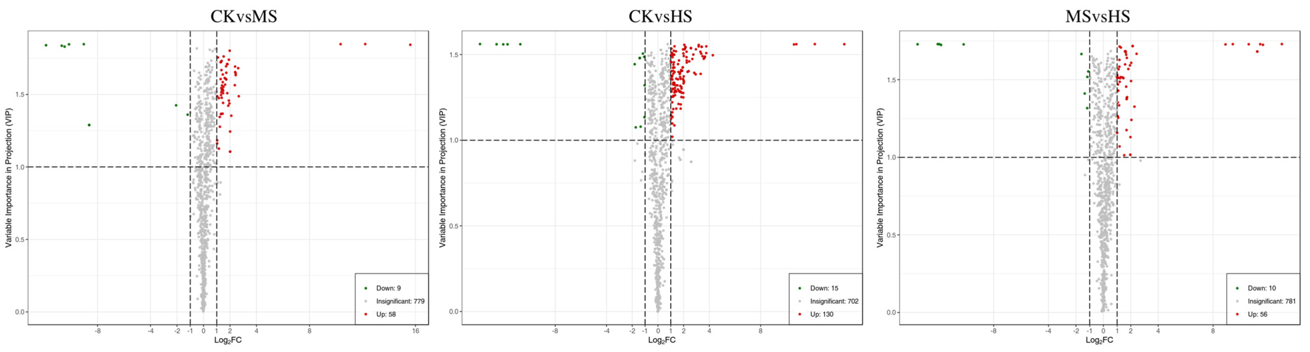 Horticulturae 10 01303 g002