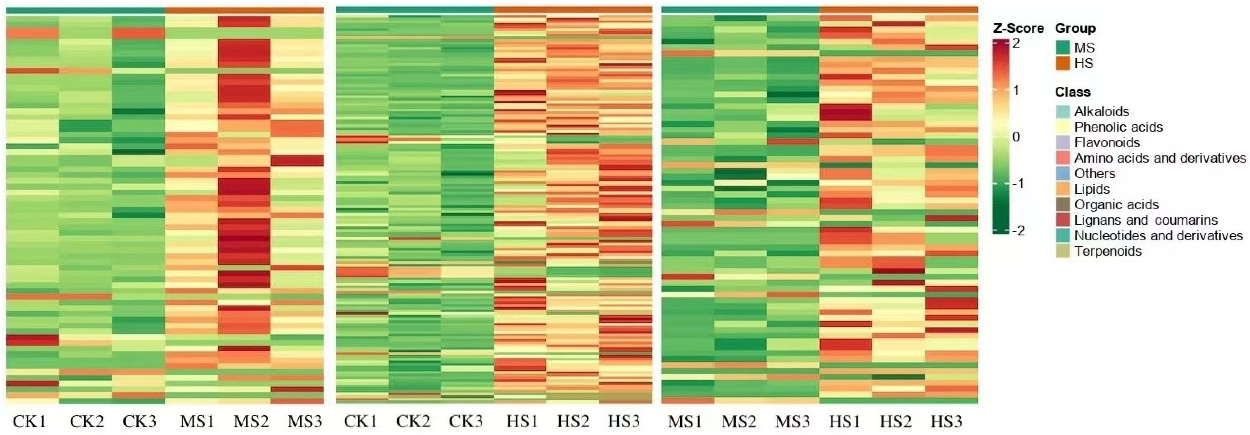 Horticulturae 10 01303 g003