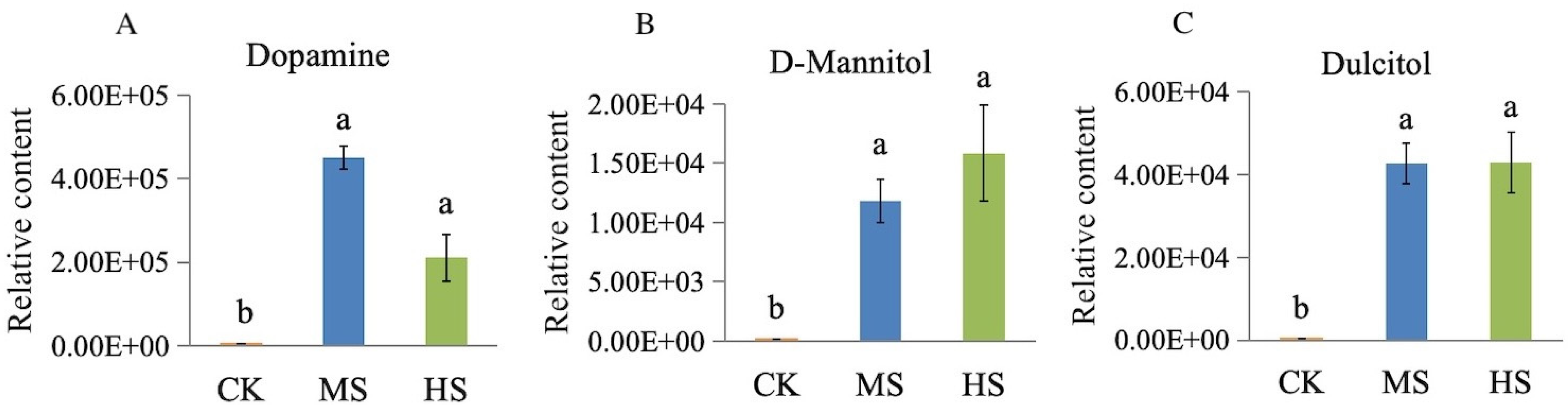 Horticulturae 10 01303 g005