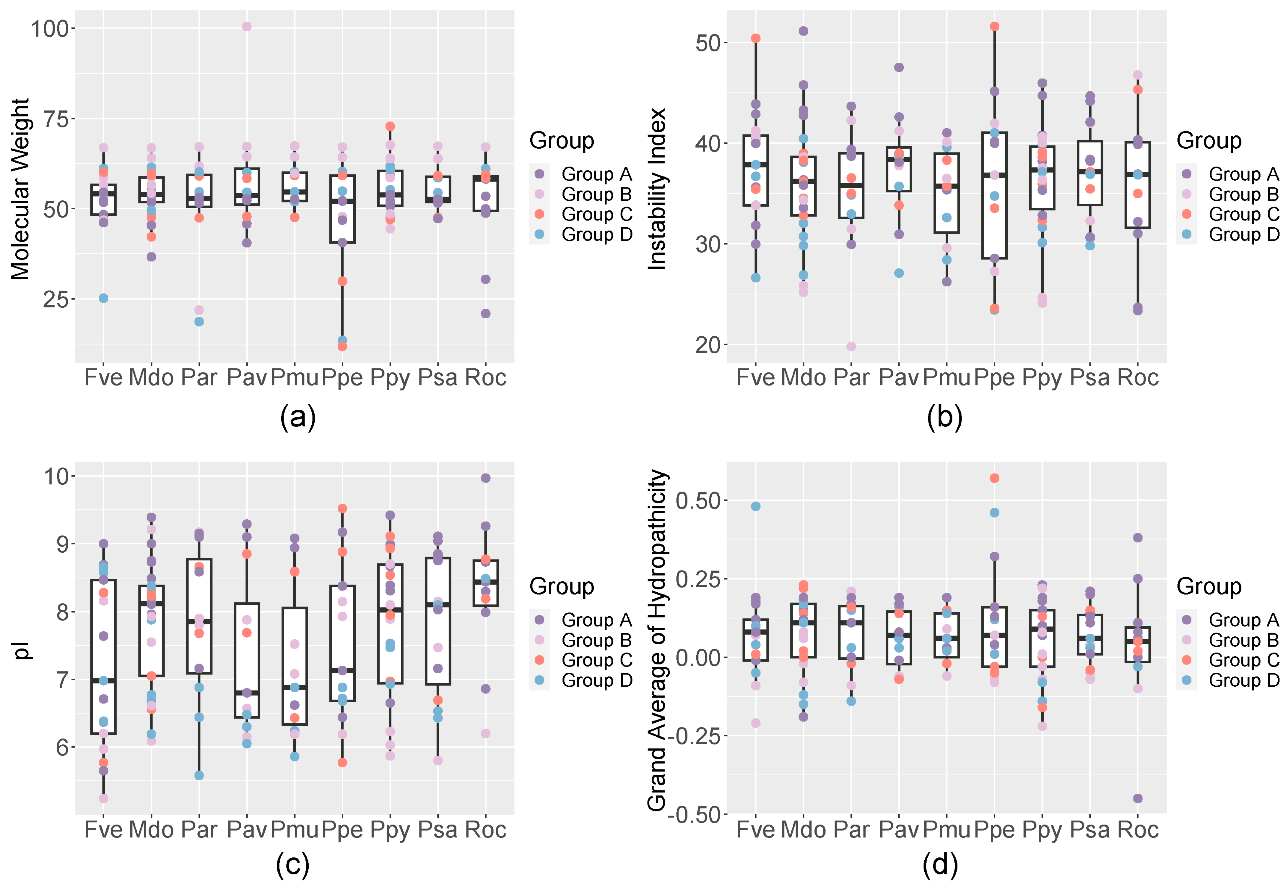 Horticulturae 10 01305 g003