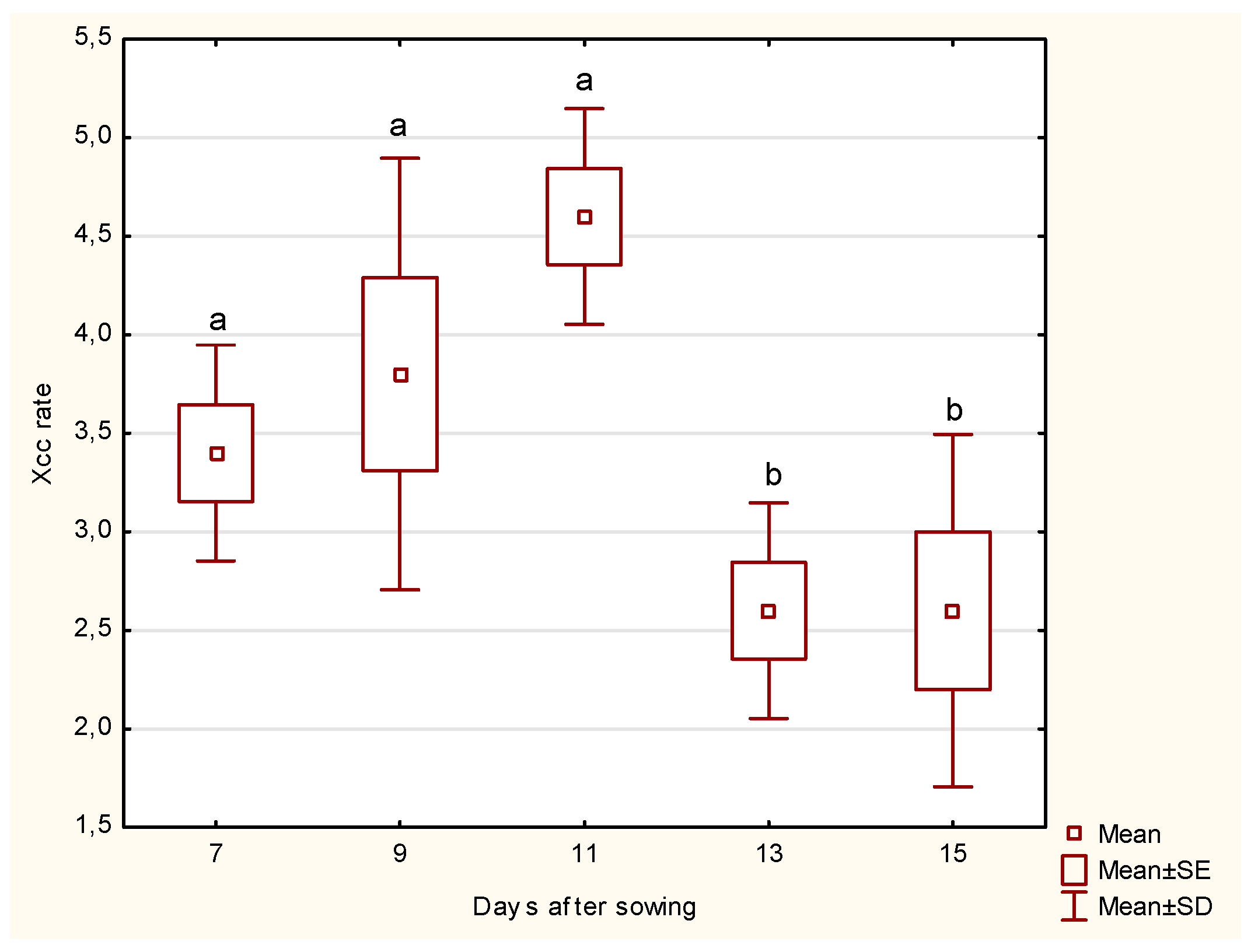 Horticulturae 10 01307 g001