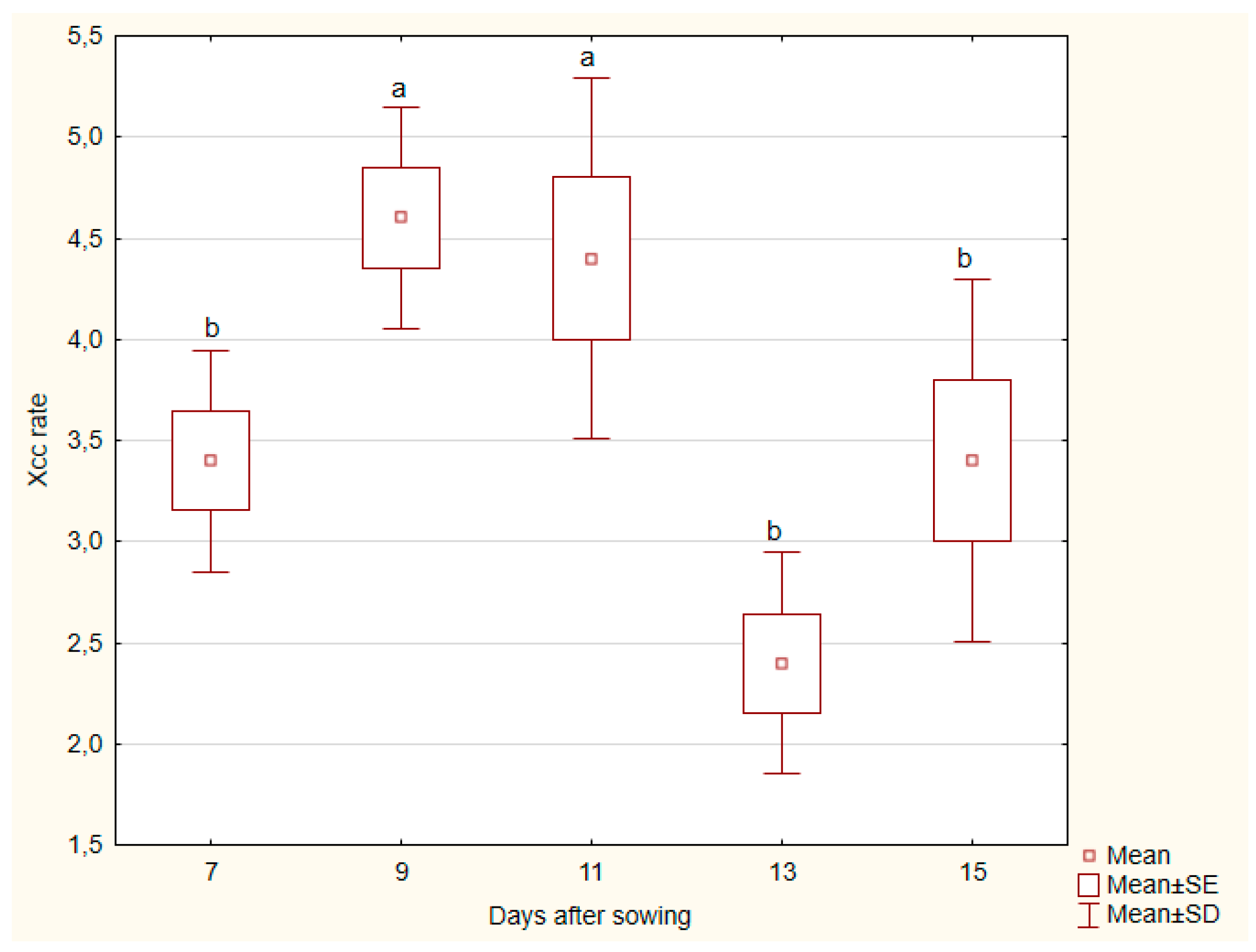 Horticulturae 10 01307 g003