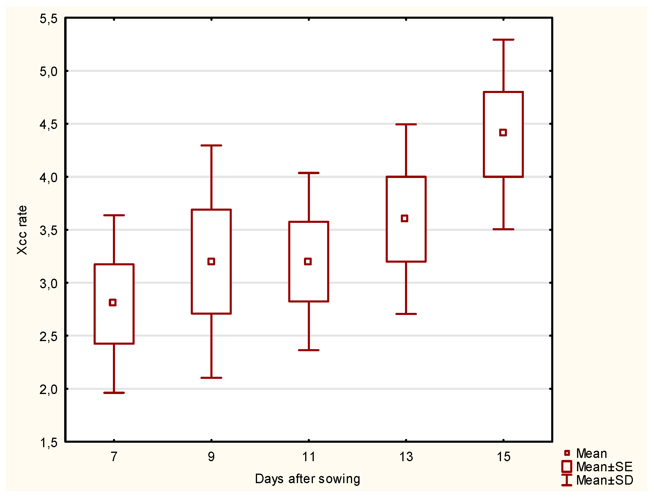 Horticulturae 10 01307 g005