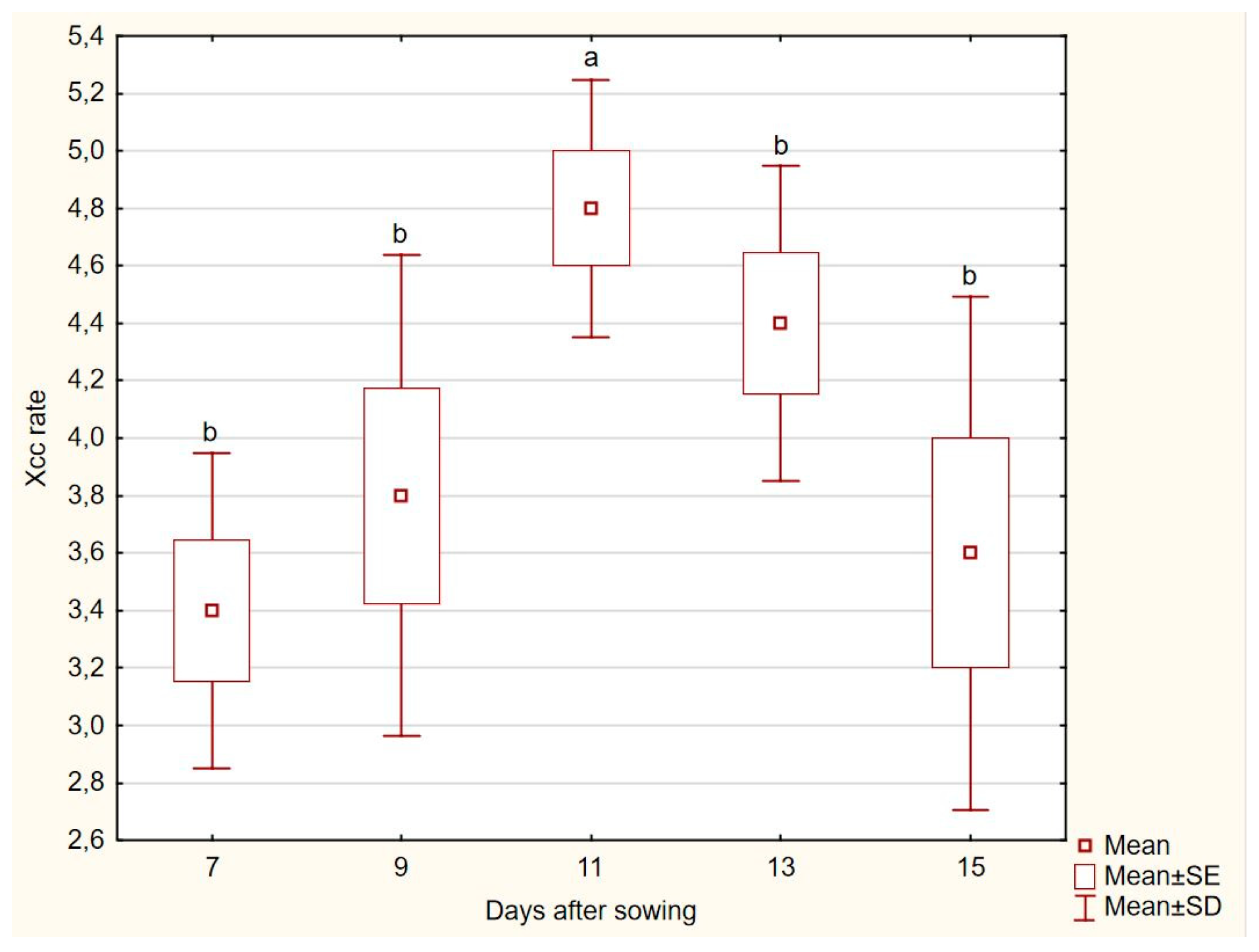 Horticulturae 10 01307 g006
