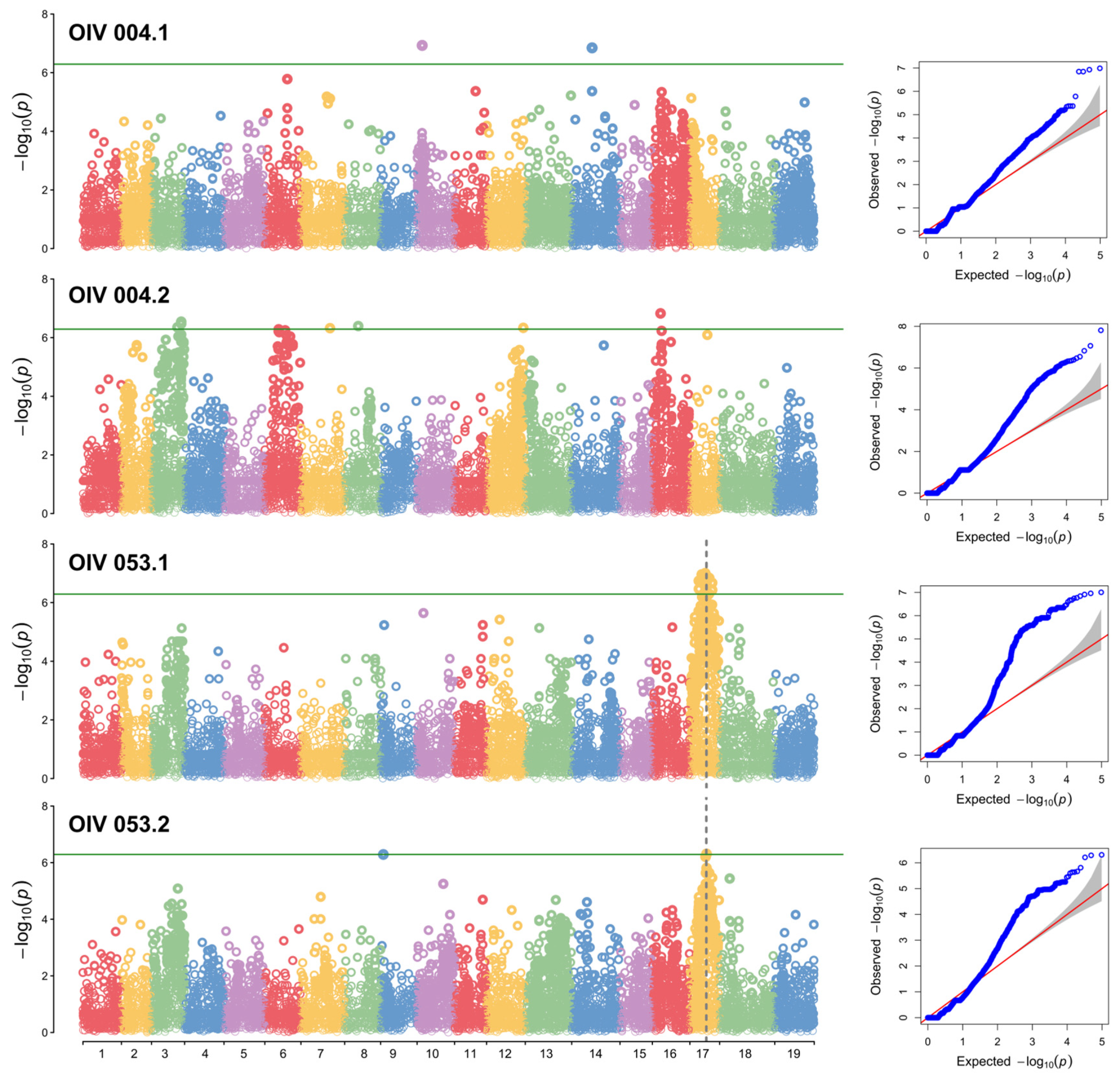 Horticulturae 10 01309 g003