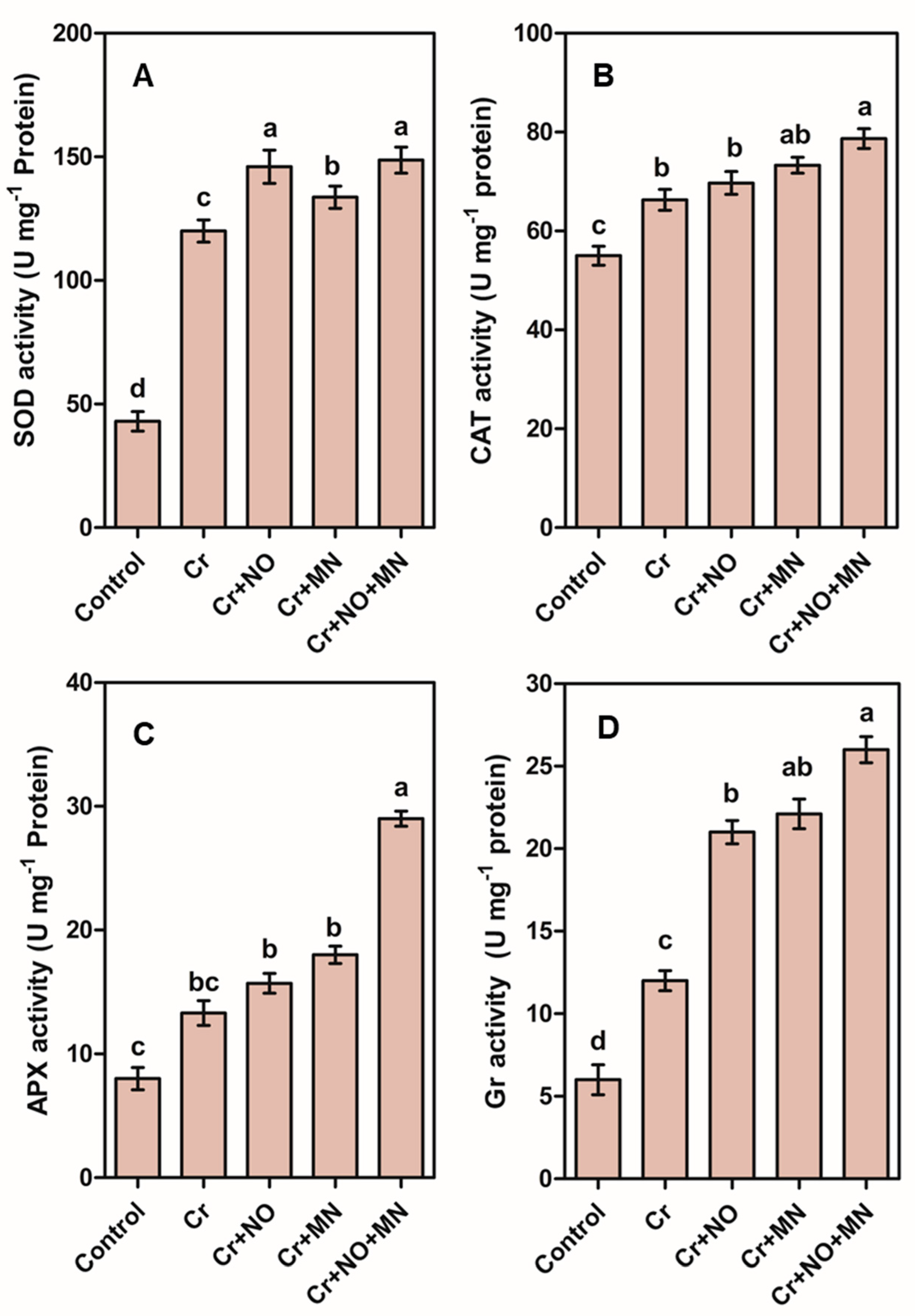 Horticulturae 10 01310 g003