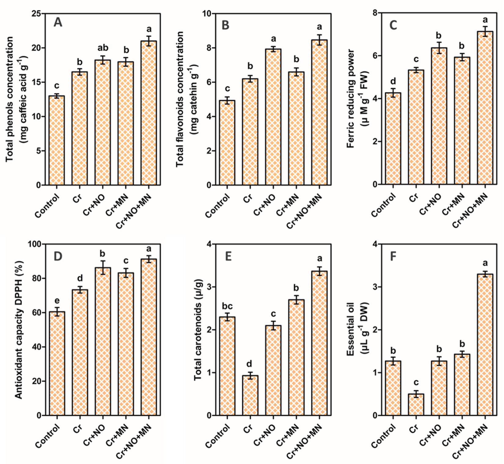 Horticulturae 10 01310 g004