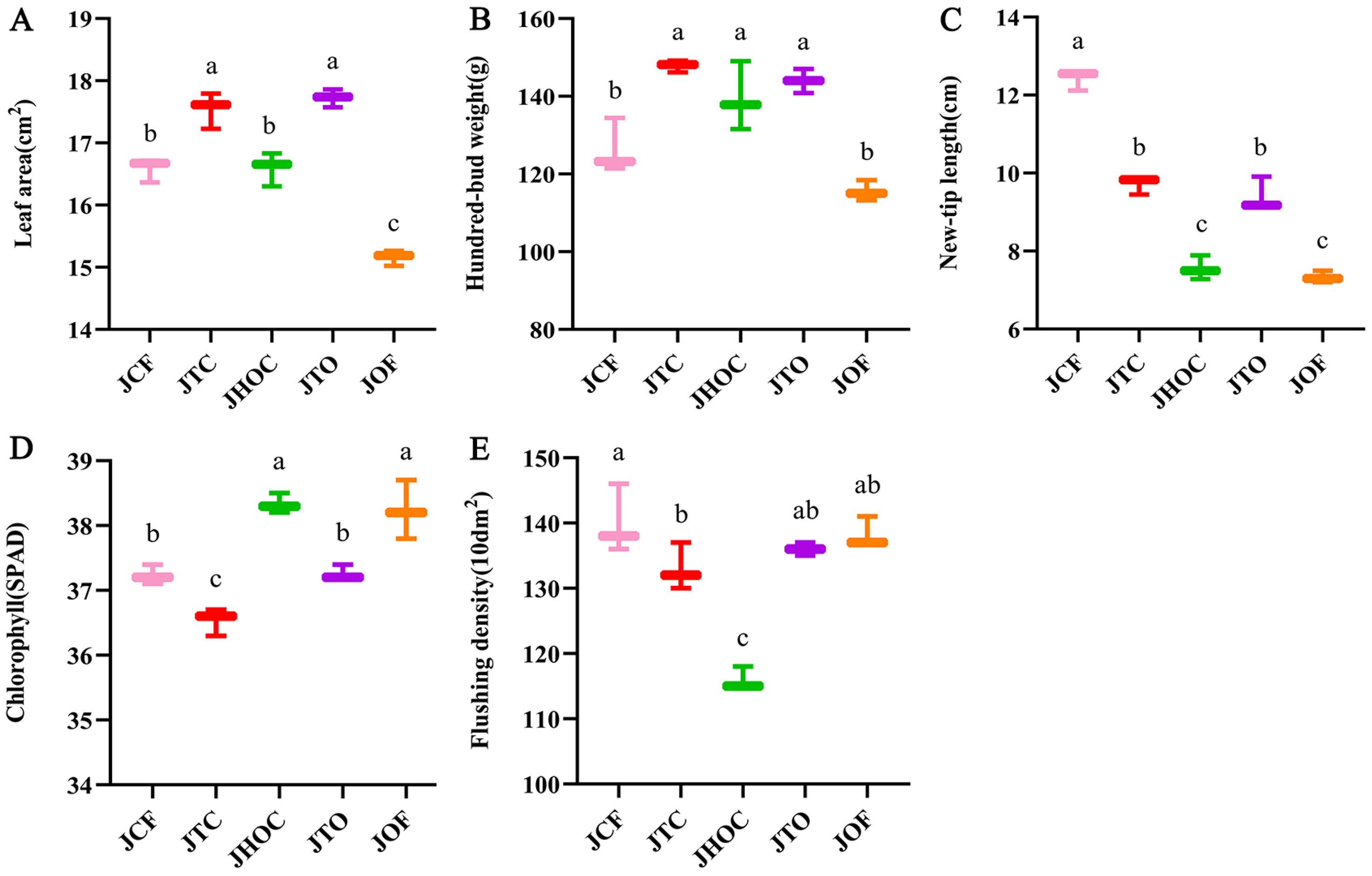 Horticulturae 10 01311 g001