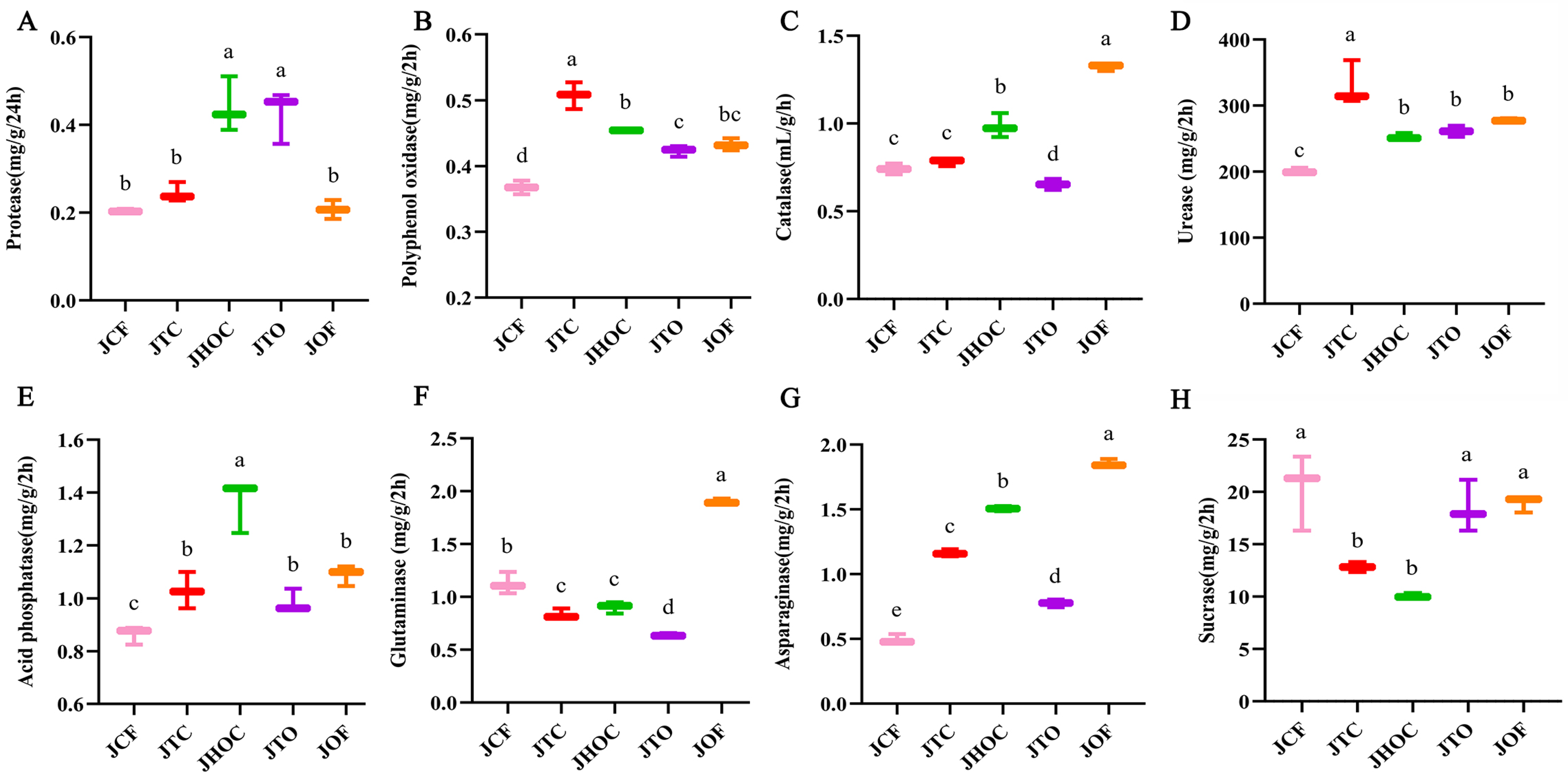Horticulturae 10 01311 g002