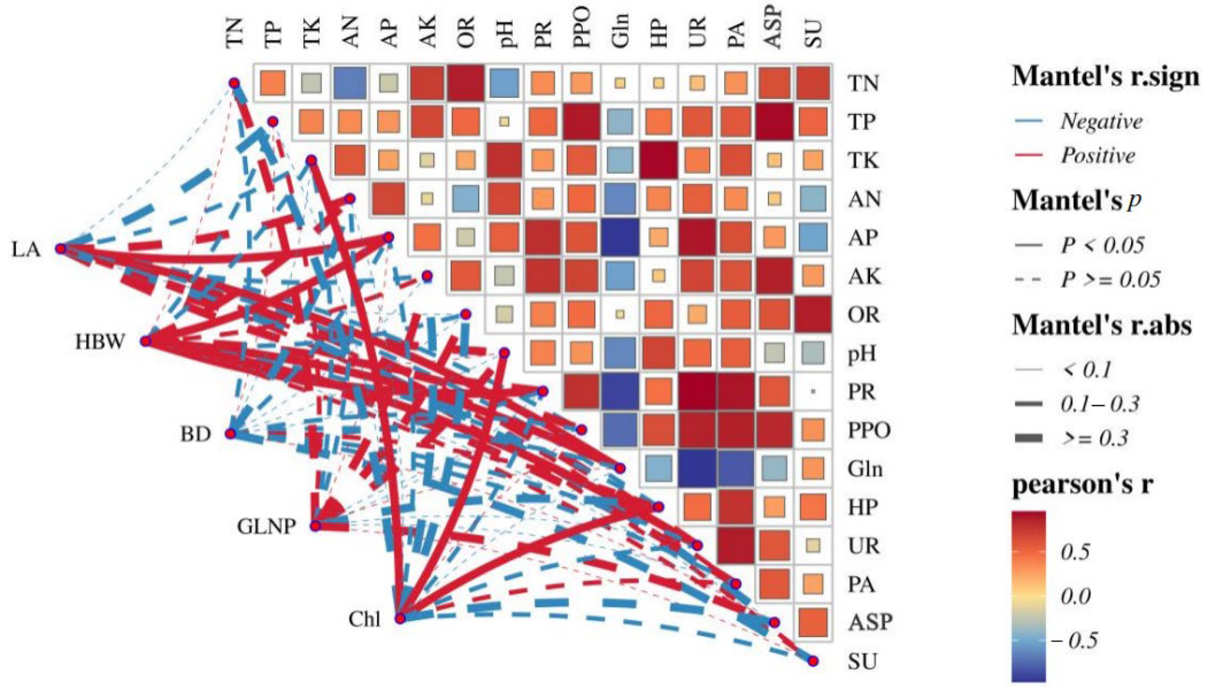 Horticulturae 10 01311 g003