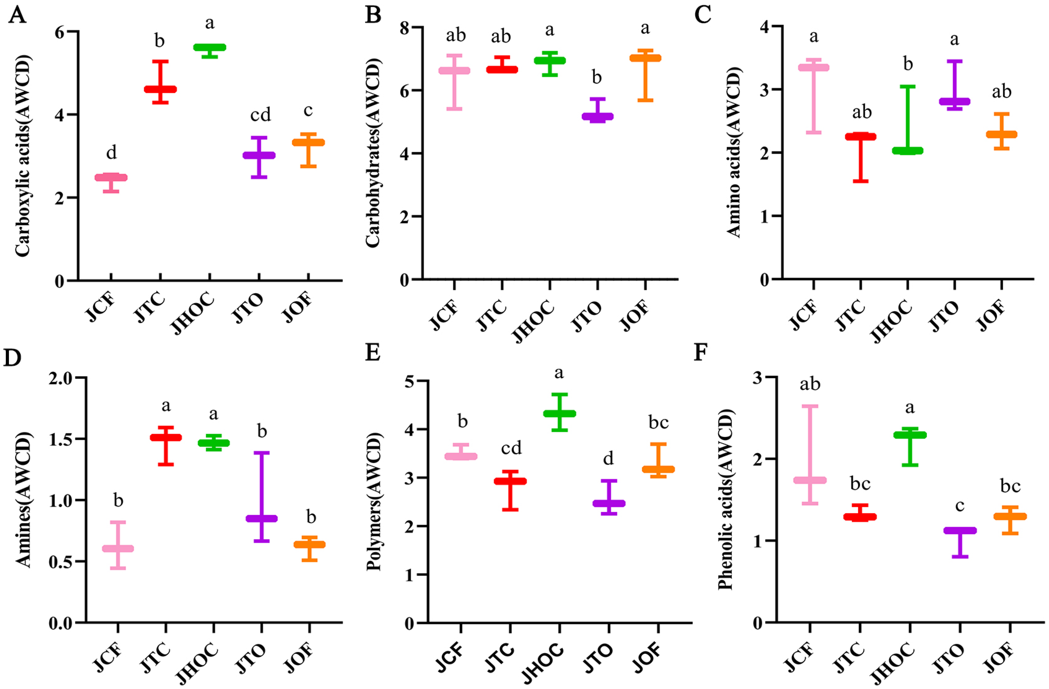 Horticulturae 10 01311 g004